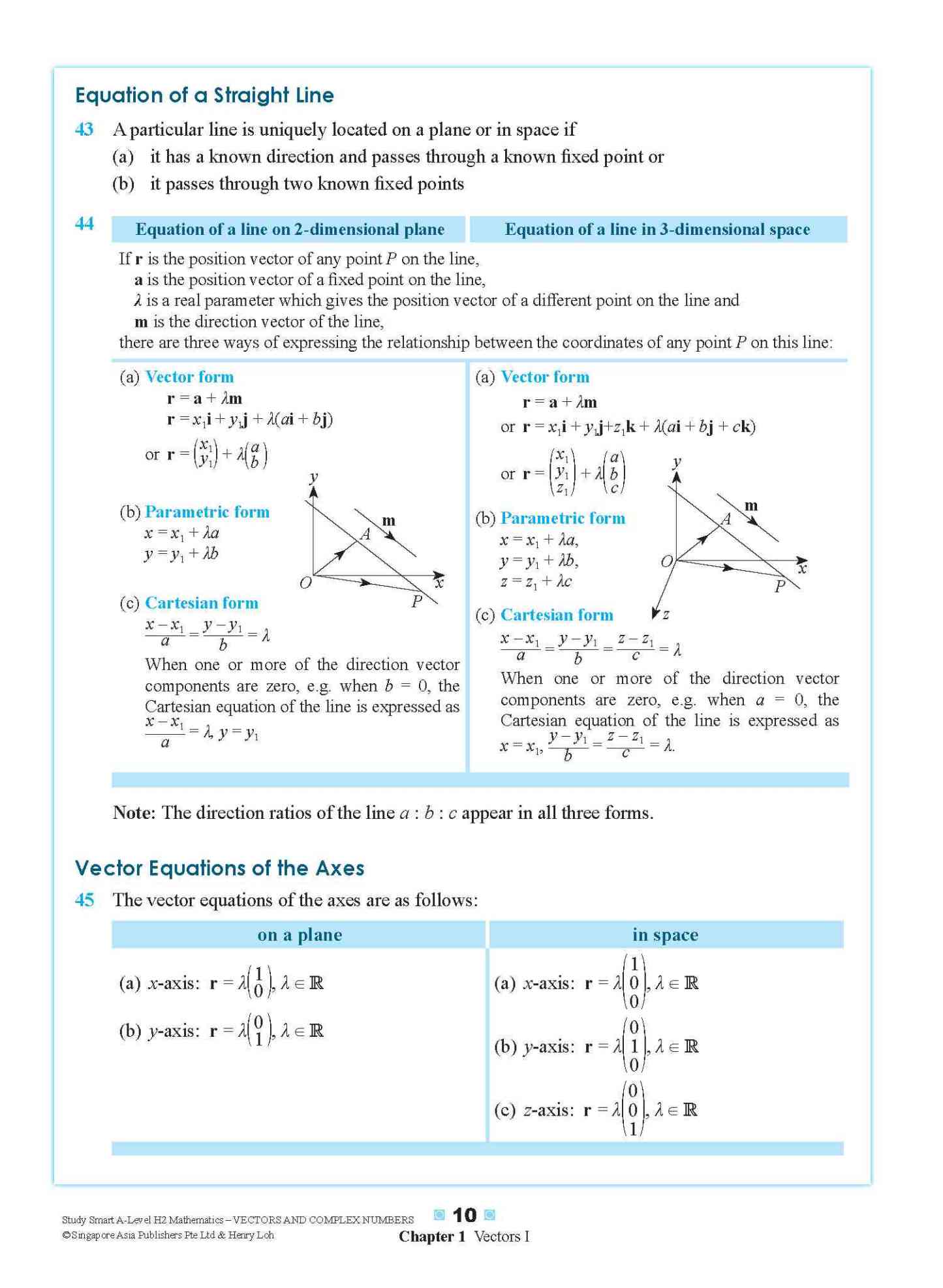 STUDY SMART A-Level H2 Mathematics Vectors and Complex Numbers