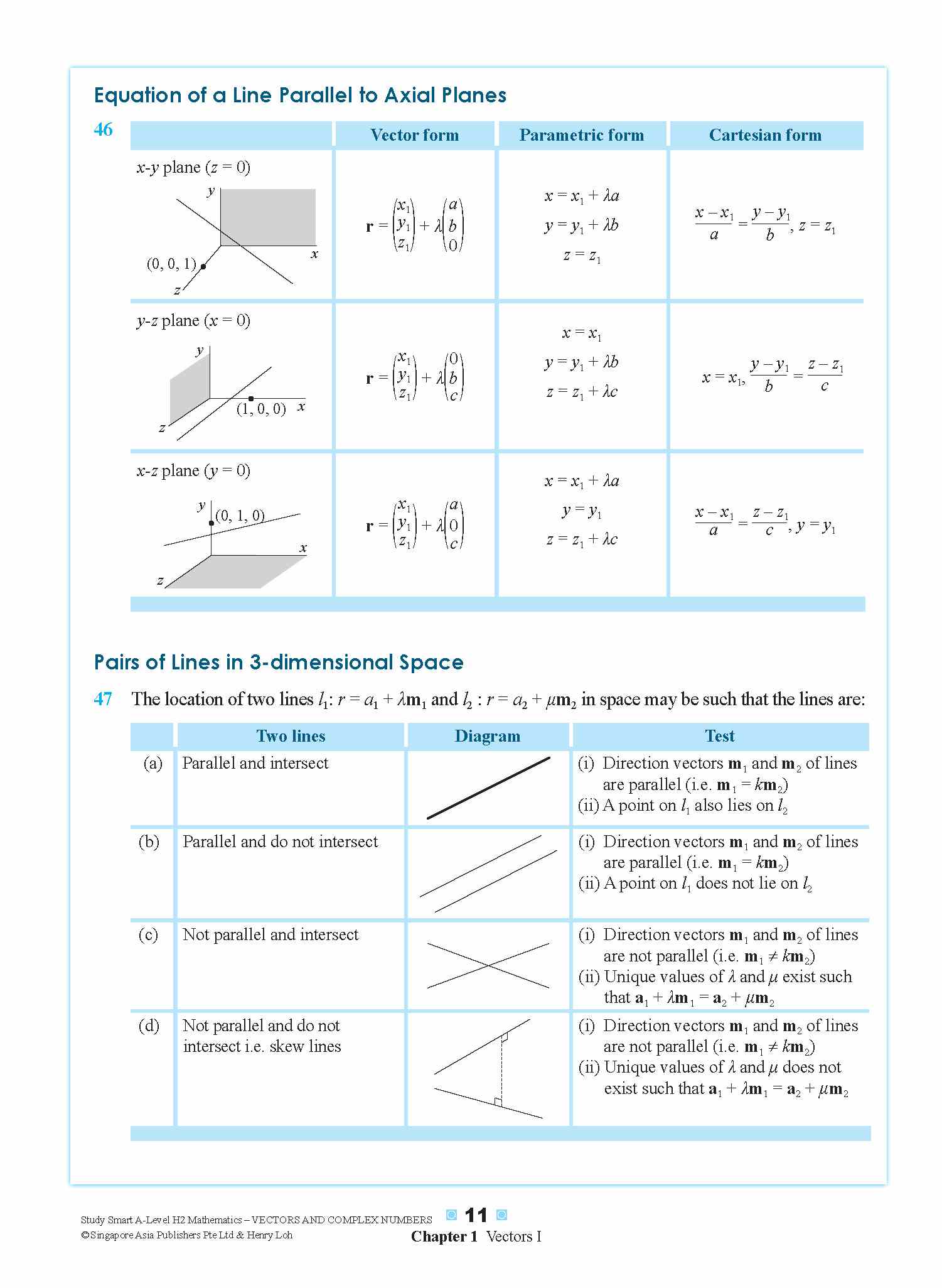 STUDY SMART A-Level H2 Mathematics Vectors and Complex Numbers