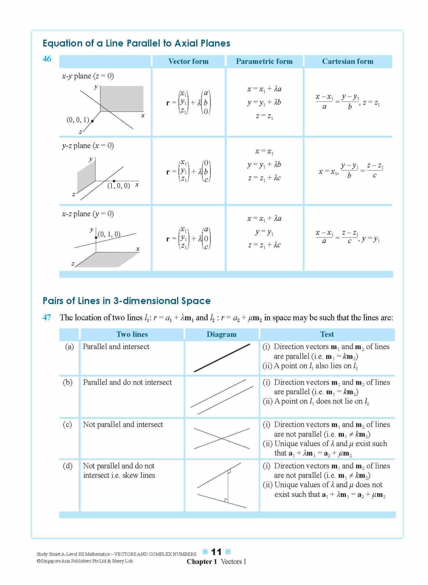 STUDY SMART A-Level H2 Mathematics Vectors and Complex Numbers