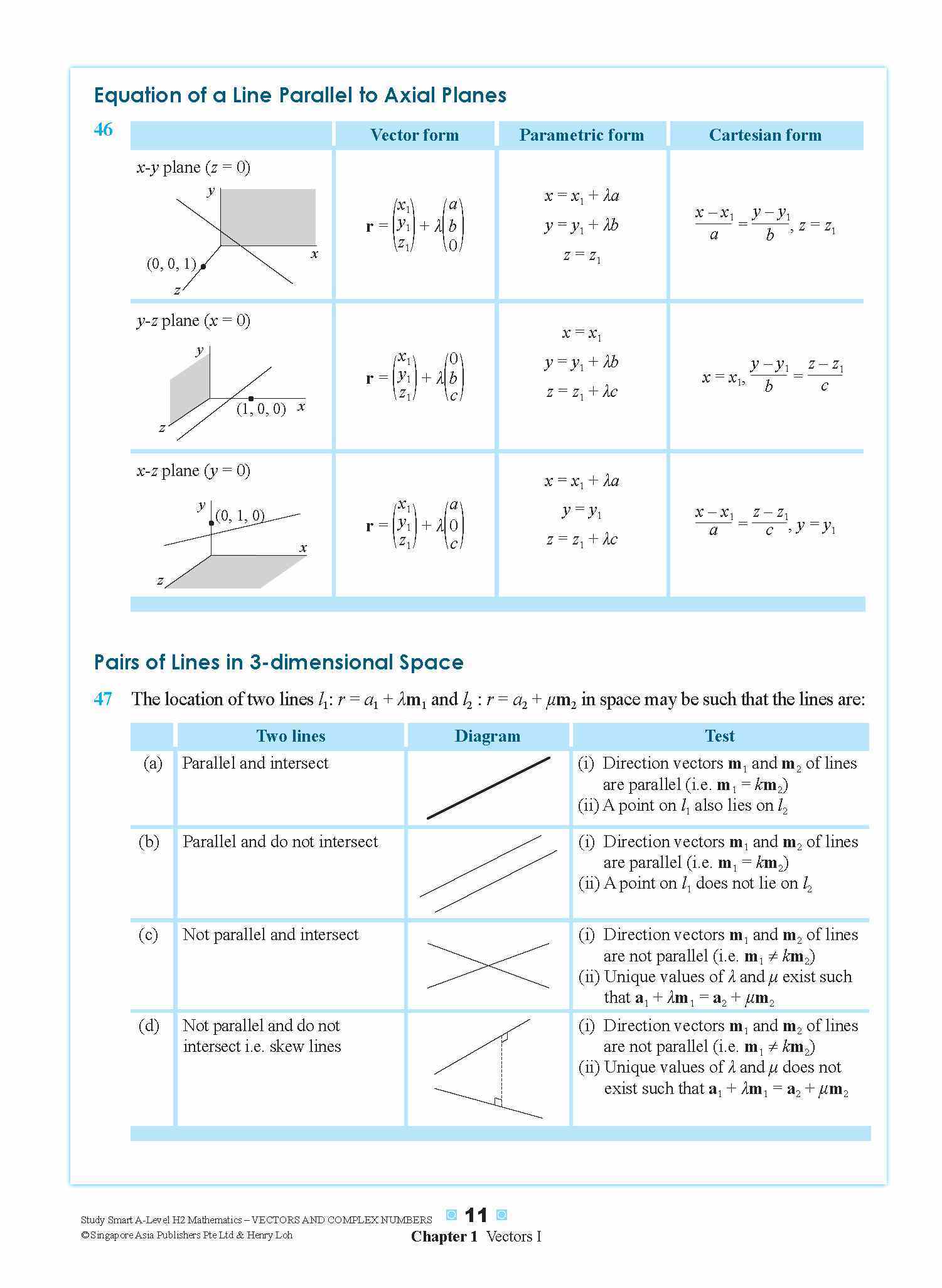 STUDY SMART A-Level H2 Mathematics Vectors and Complex Numbers
