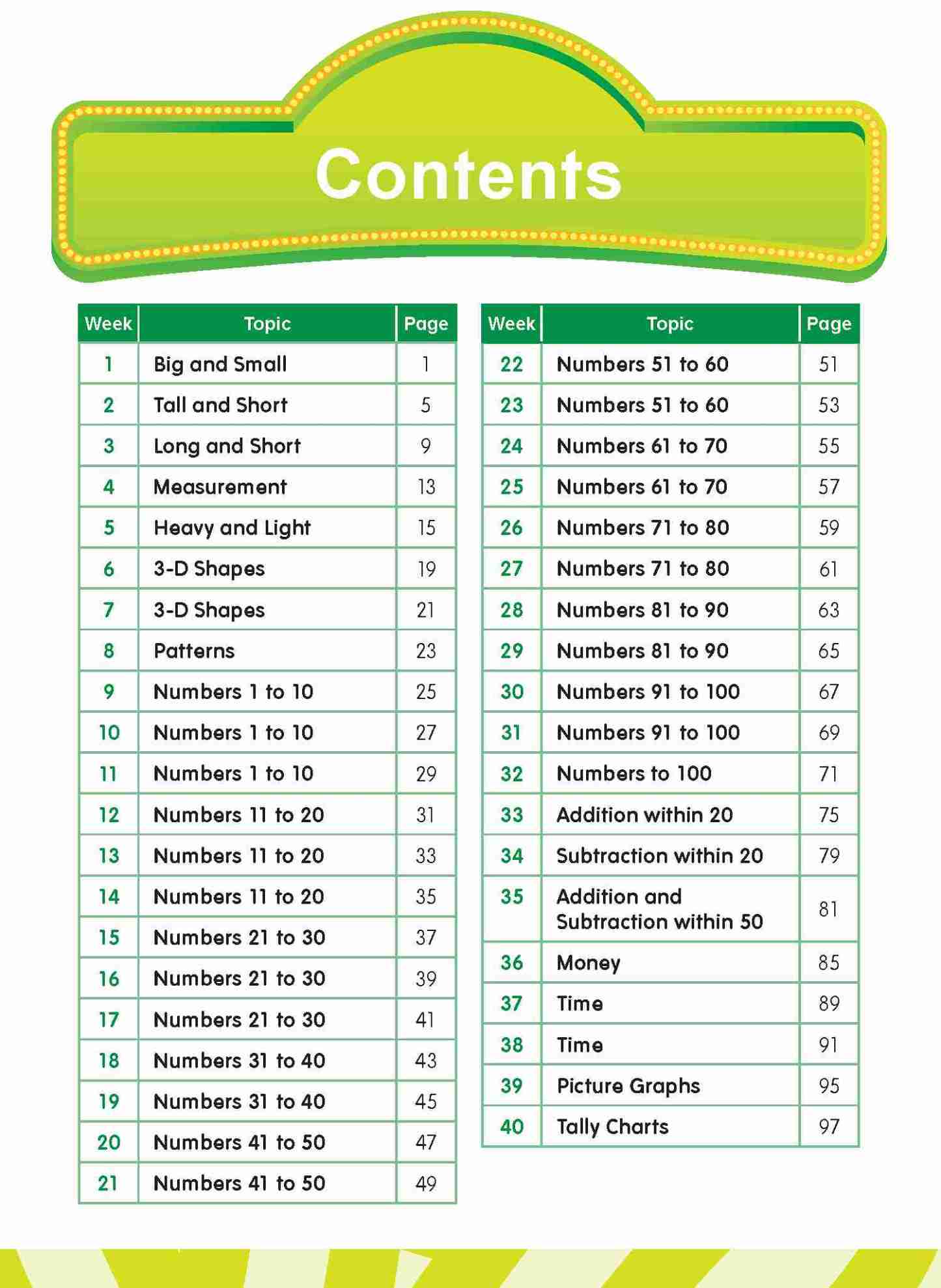 LEARNING+ MATHEMATICS by the WEEK Kindergarten 2