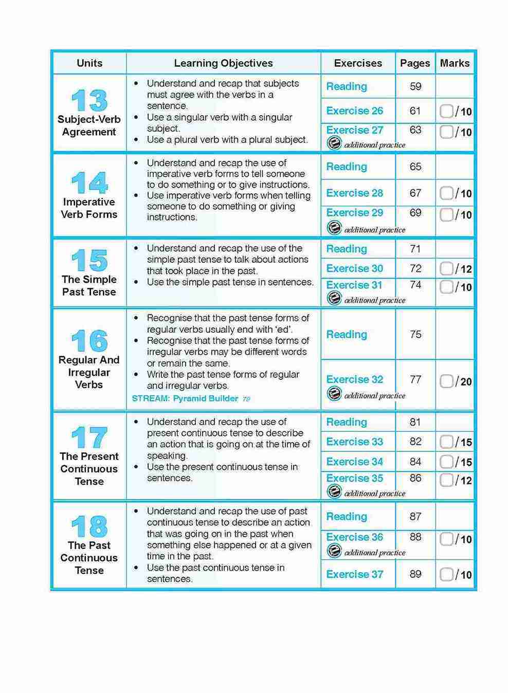 ENGLISH GRAMMAR LESSONS Workbook 3