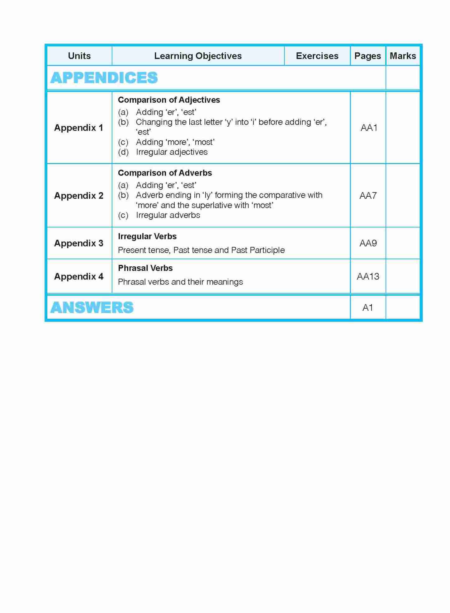 ENGLISH GRAMMAR LESSONS Workbook 3