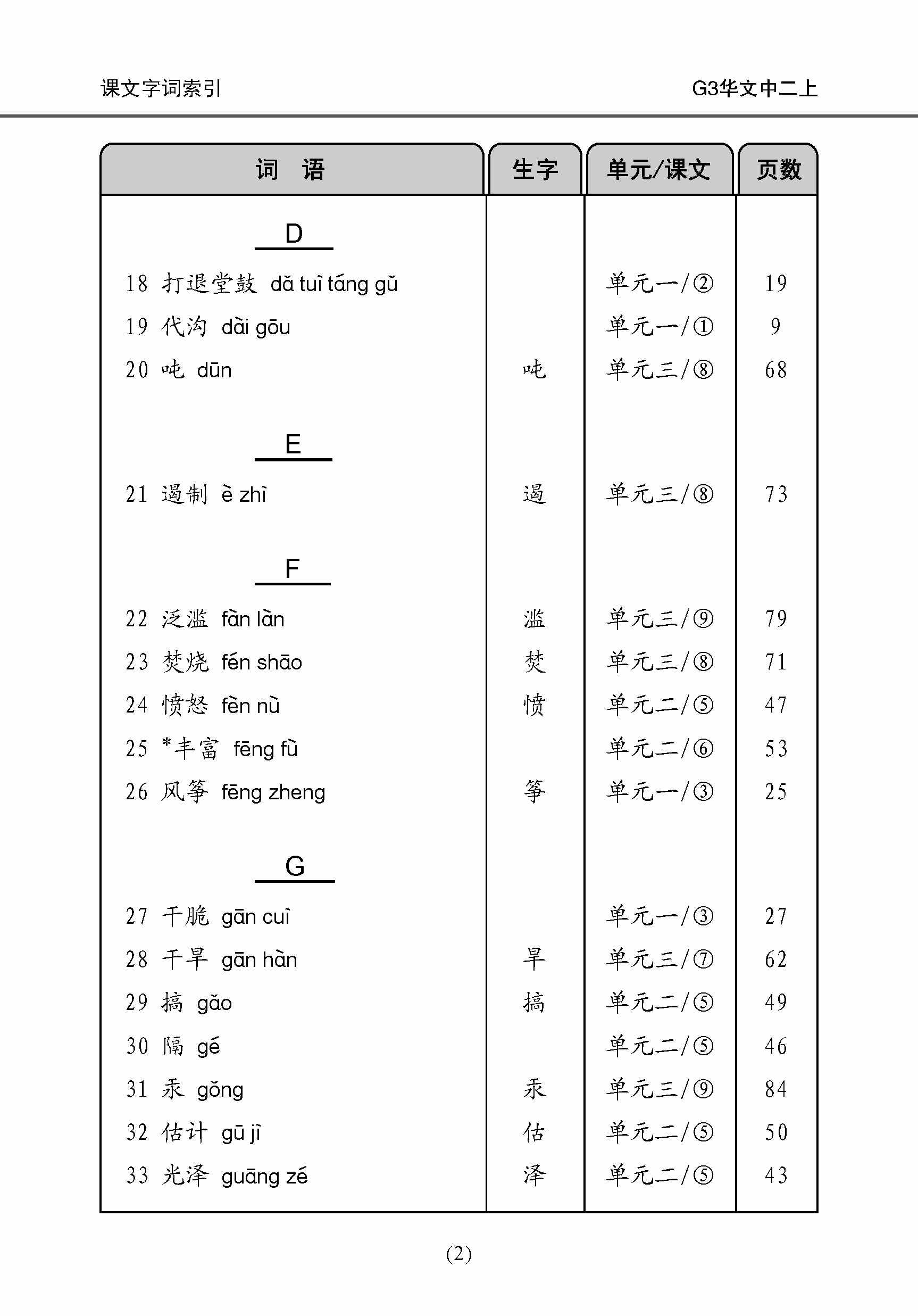 中学二年级 G3华文 课文字词手册 (二上) / A Handbook Of Vocabulary For Secondary 2A [G3 Chinese]