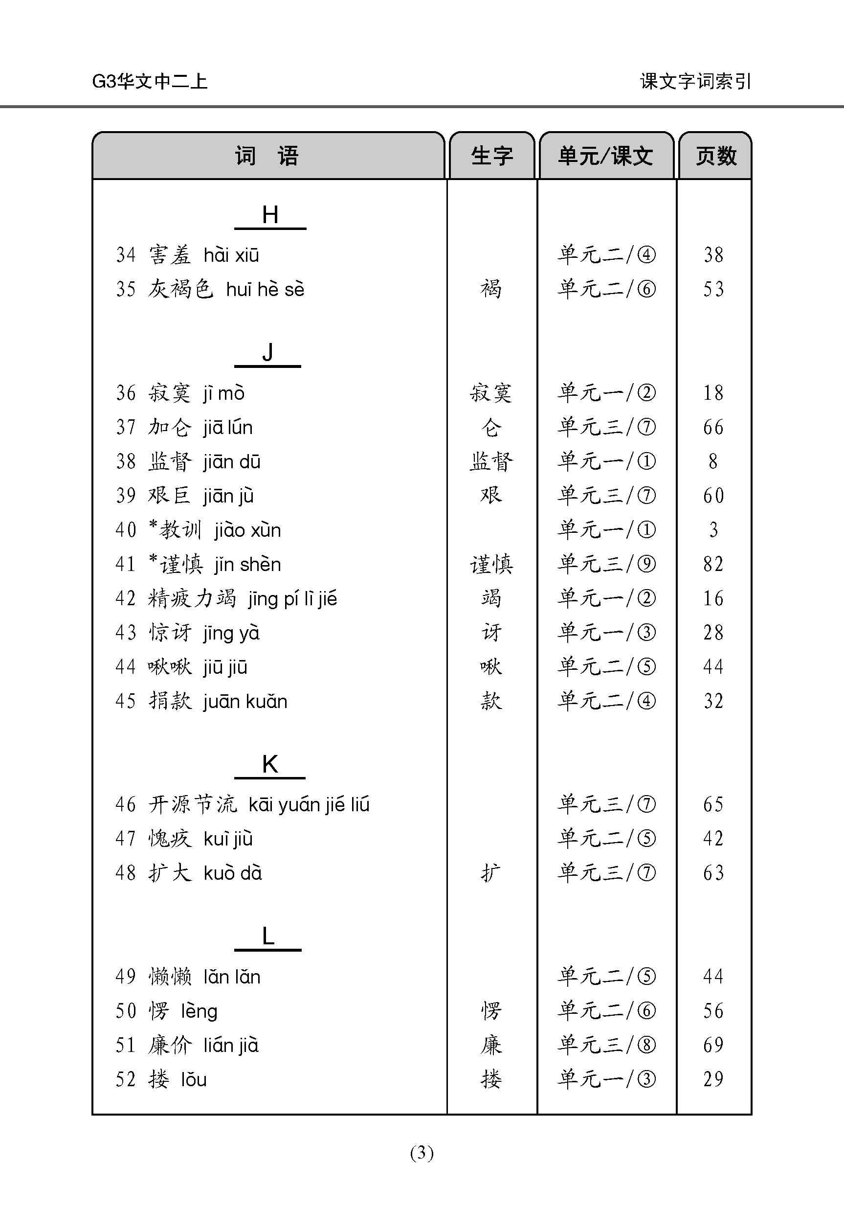 中学二年级 G3华文 课文字词手册 (二上) / A Handbook Of Vocabulary For Secondary 2A [G3 Chinese]