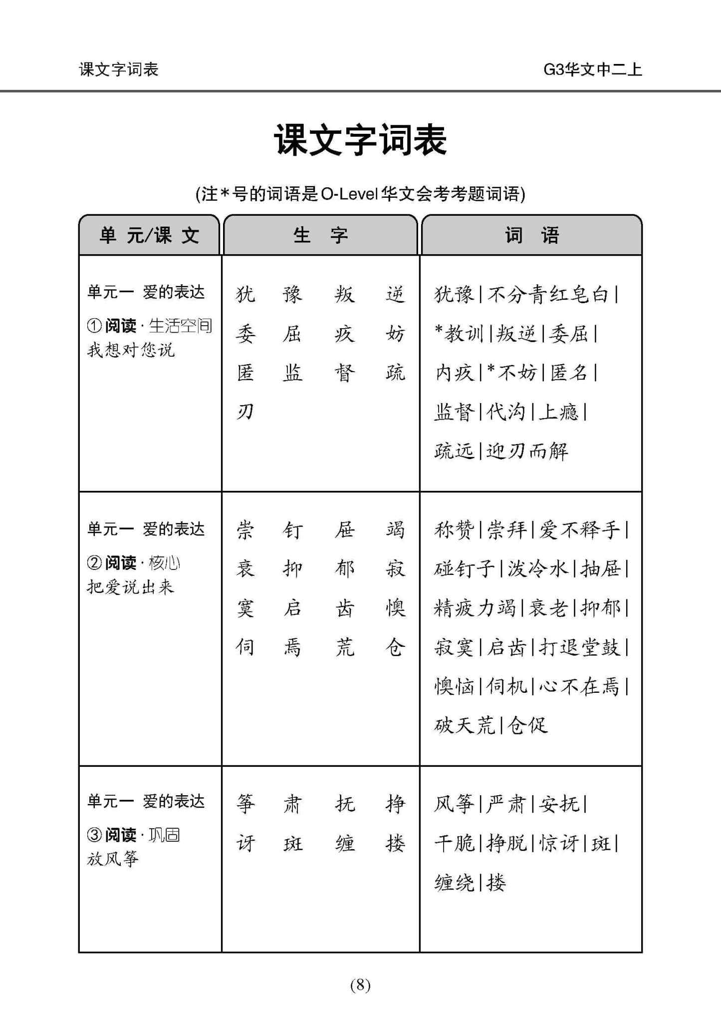 中学二年级 G3华文 课文字词手册 (二上) / A Handbook Of Vocabulary For Secondary 2A [G3 Chinese]