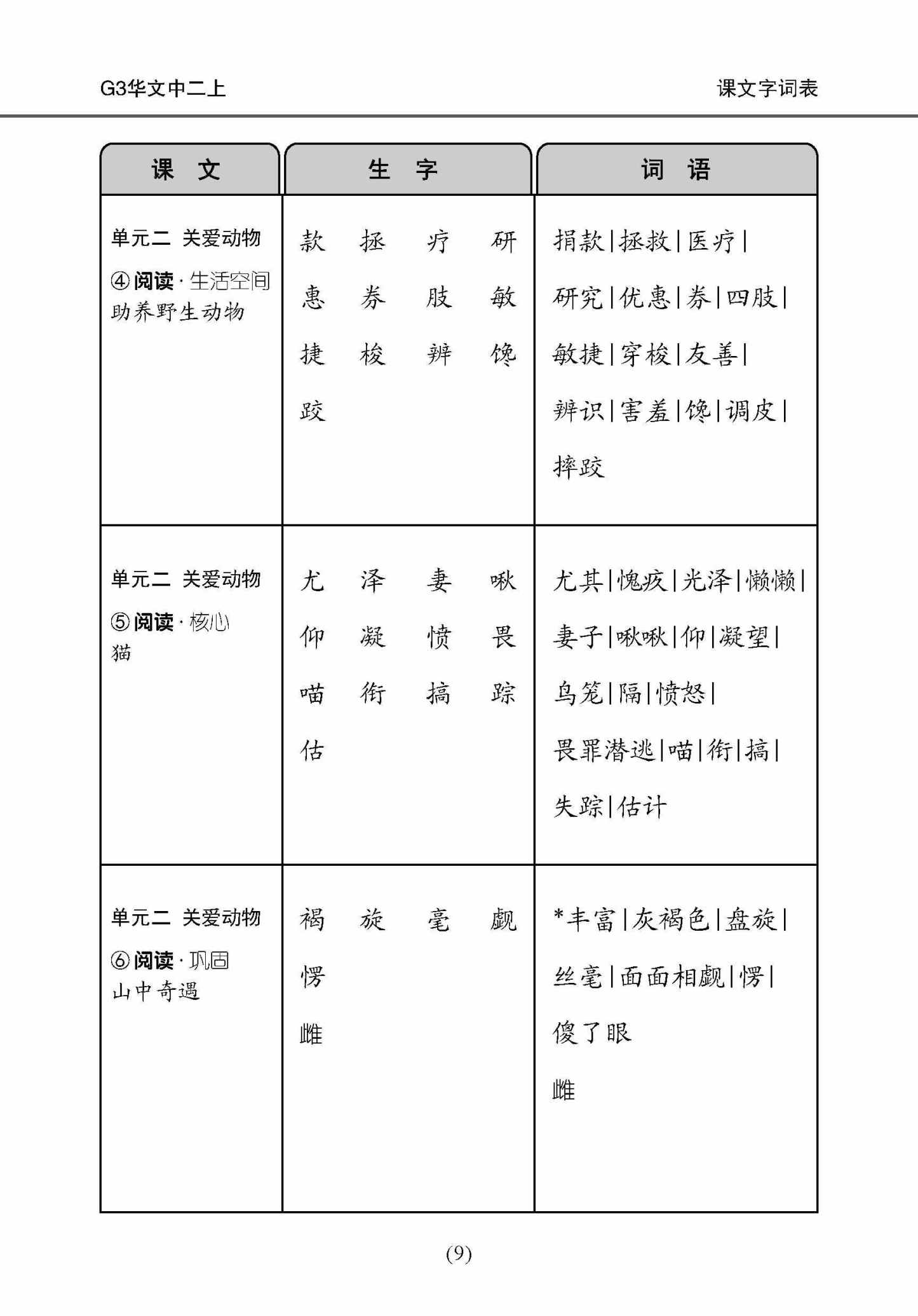 中学二年级 G3华文 课文字词手册 (二上) / A Handbook Of Vocabulary For Secondary 2A [G3 Chinese]
