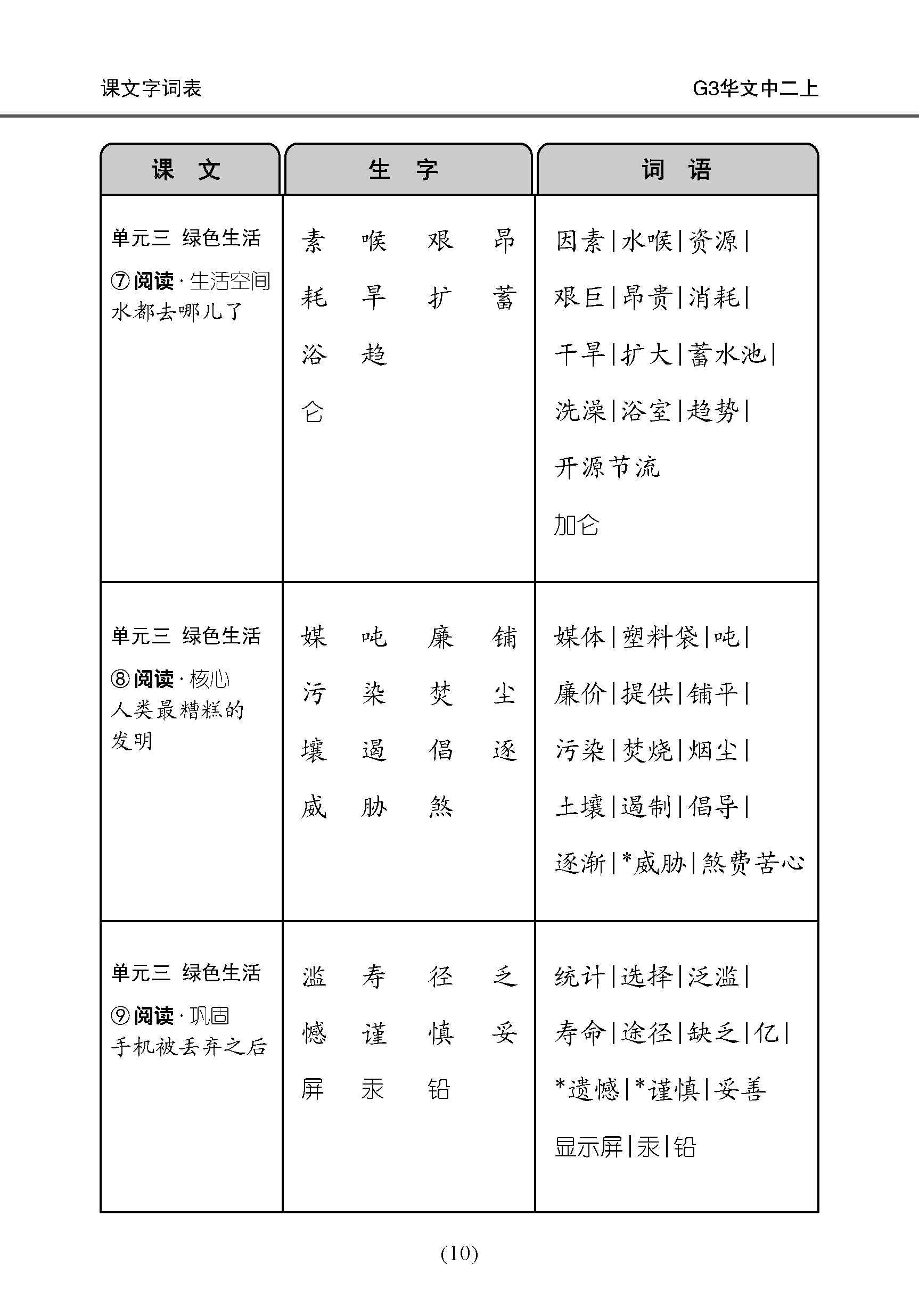 中学二年级 G3华文 课文字词手册 (二上) / A Handbook Of Vocabulary For Secondary 2A [G3 Chinese]