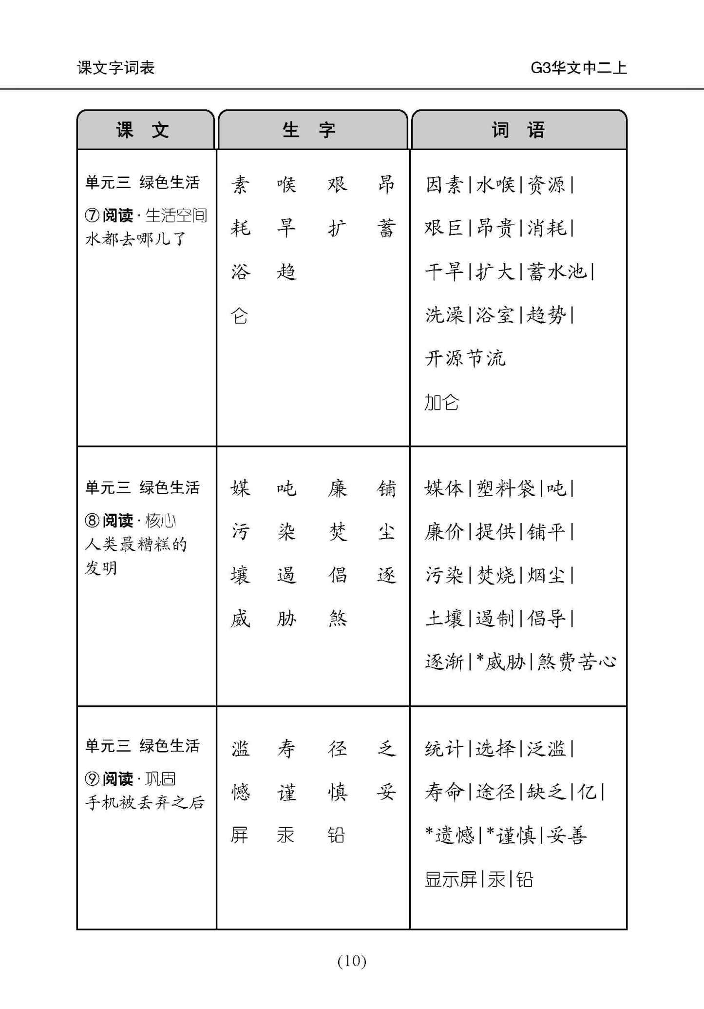 中学二年级 G3华文 课文字词手册 (二上) / A Handbook Of Vocabulary For Secondary 2A [G3 Chinese]