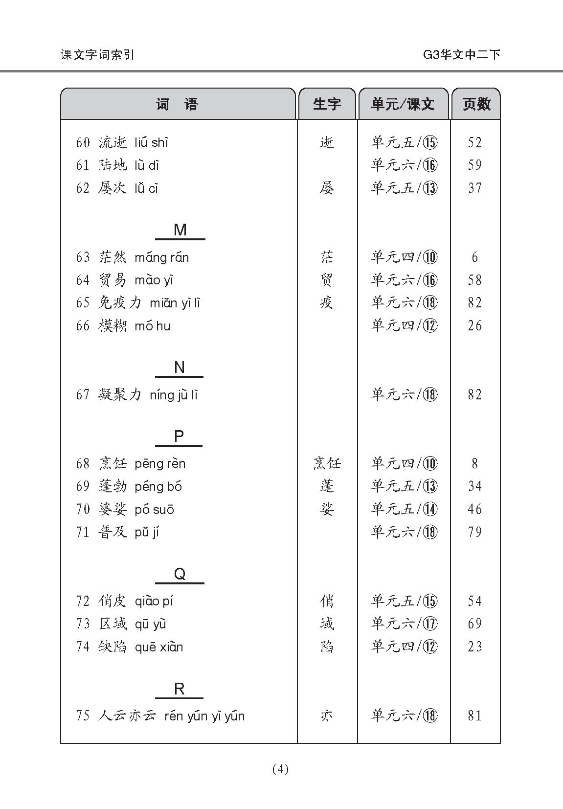 中学二年级 G3华文 课文字词手册 (二下) / A Handbook Of Vocabulary For Secondary 2B [G3 Chinese]