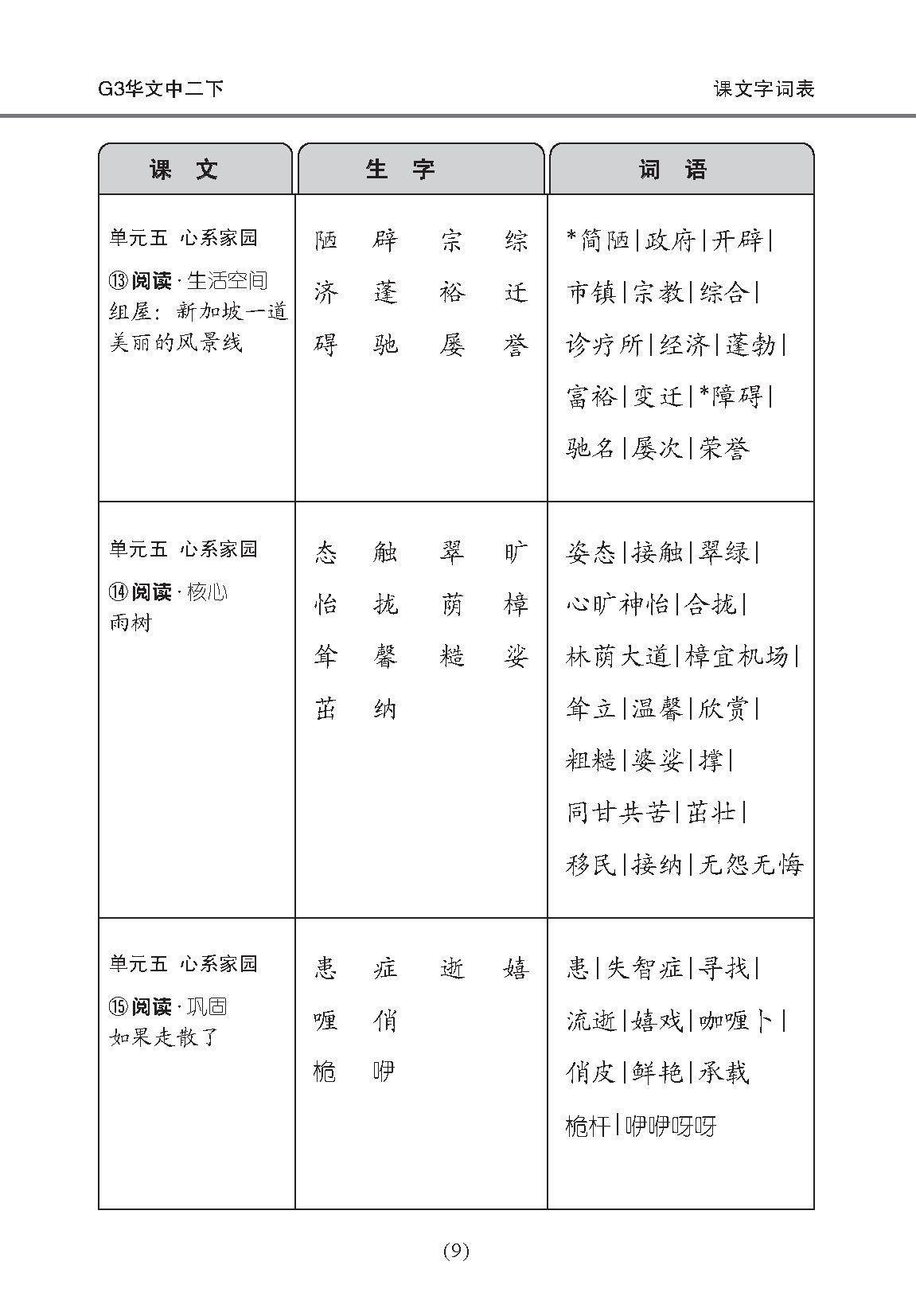 中学二年级 G3华文 课文字词手册 (二下) / A Handbook Of Vocabulary For Secondary 2B [G3 Chinese]
