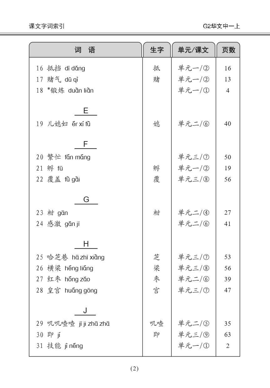 中学一年级G2华文课文字词手册 (一上) (A Handbook of Vocabulary For Secondary 1A [G2 Chinese])