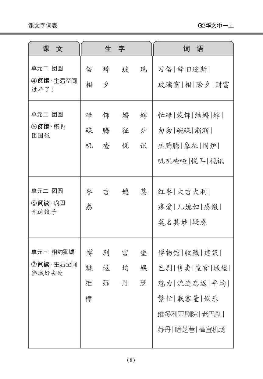 中学一年级G2华文课文字词手册 (一上) (A Handbook of Vocabulary For Secondary 1A [G2 Chinese])