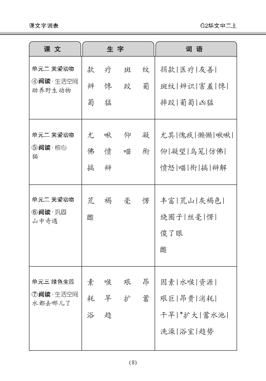 中学二年级G2华文课文字词手册 (二上) (A Handbook of Vocabulary For Secondary 2A [G2 Chinese])