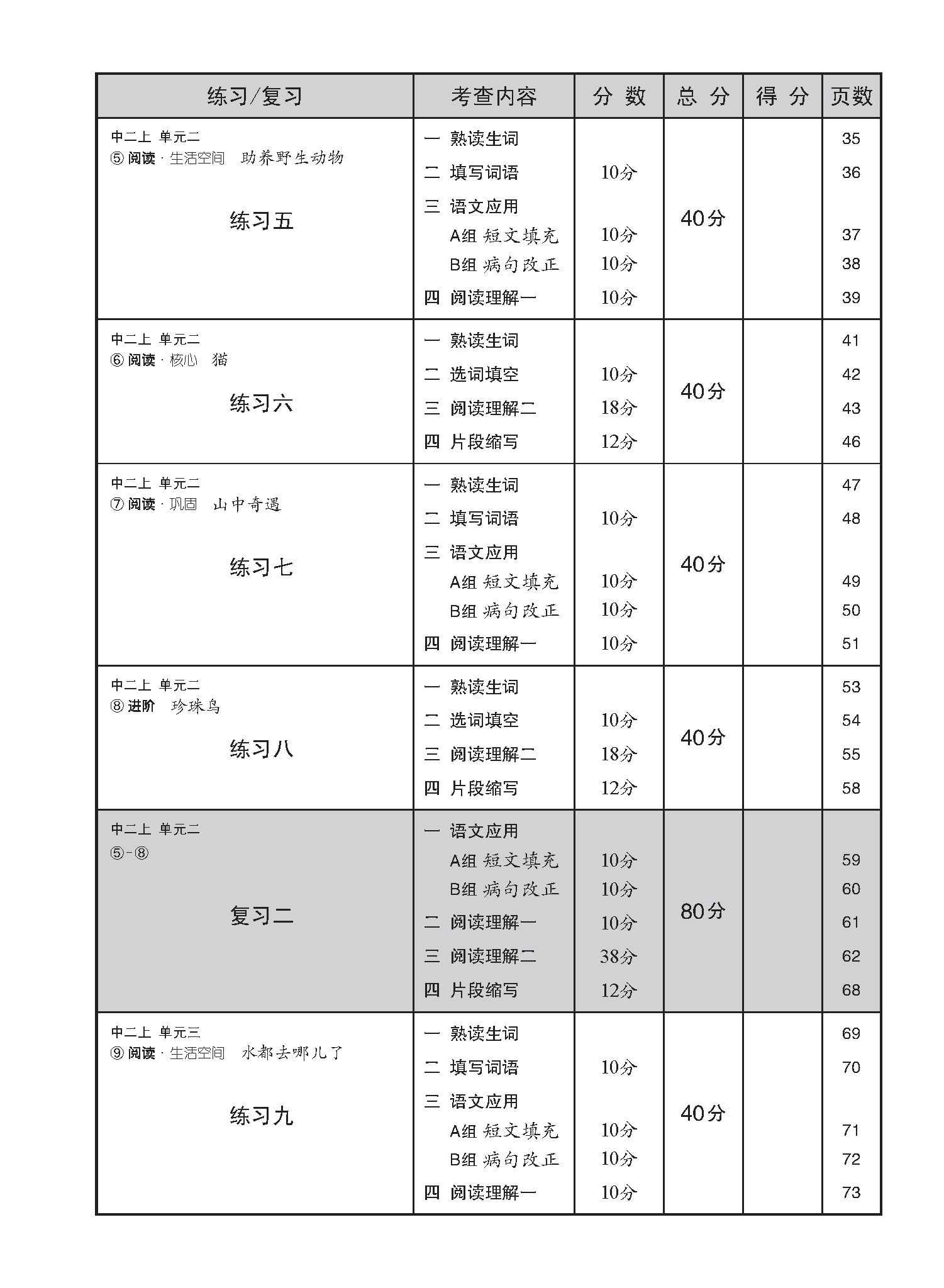中学二年级高级华文每课必练 (二上) / Topical Lesson Practice For Secondary 2A [Higher Chinese]