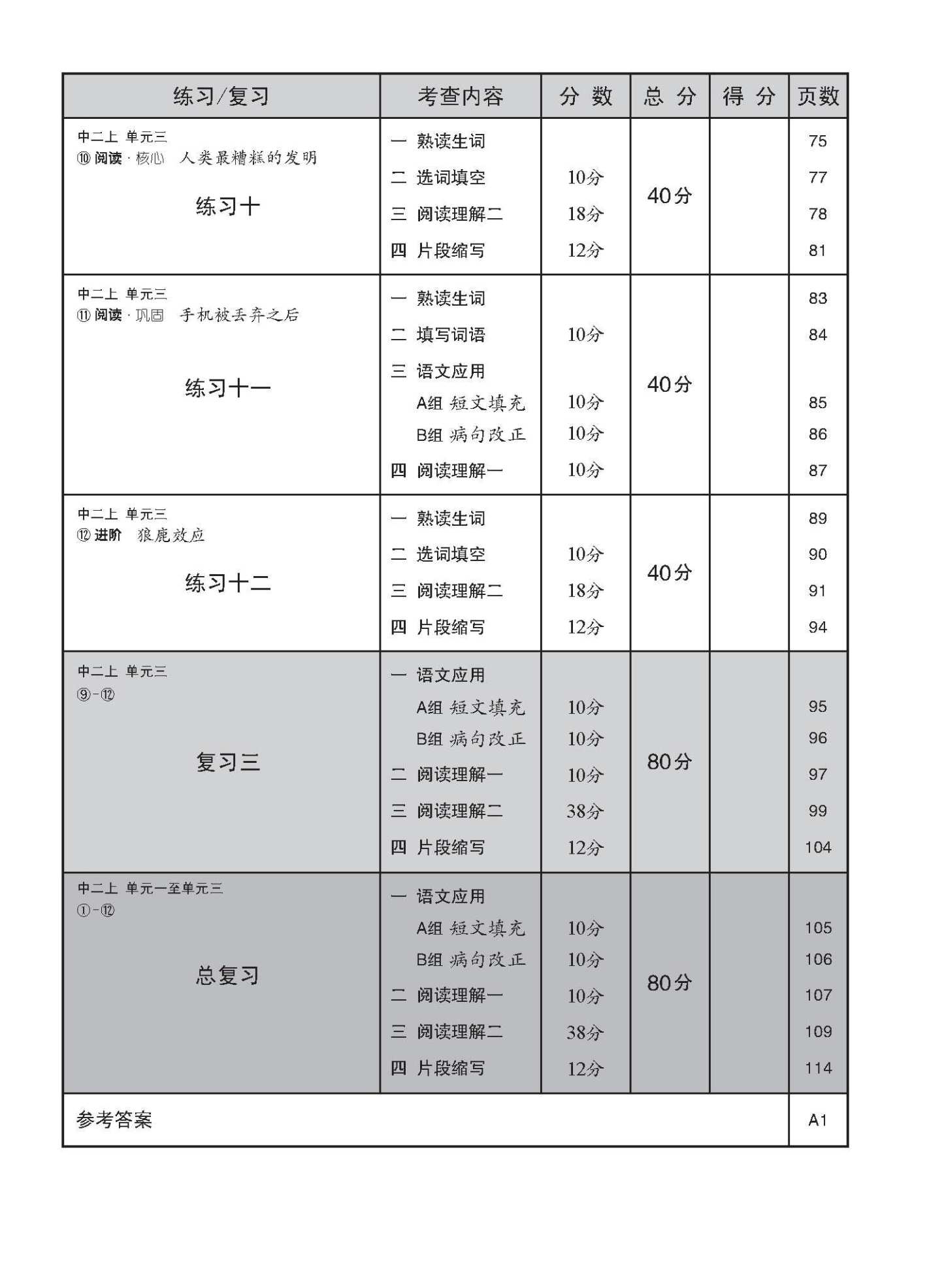 中学二年级高级华文每课必练 (二上) / Topical Lesson Practice For Secondary 2A [Higher Chinese]