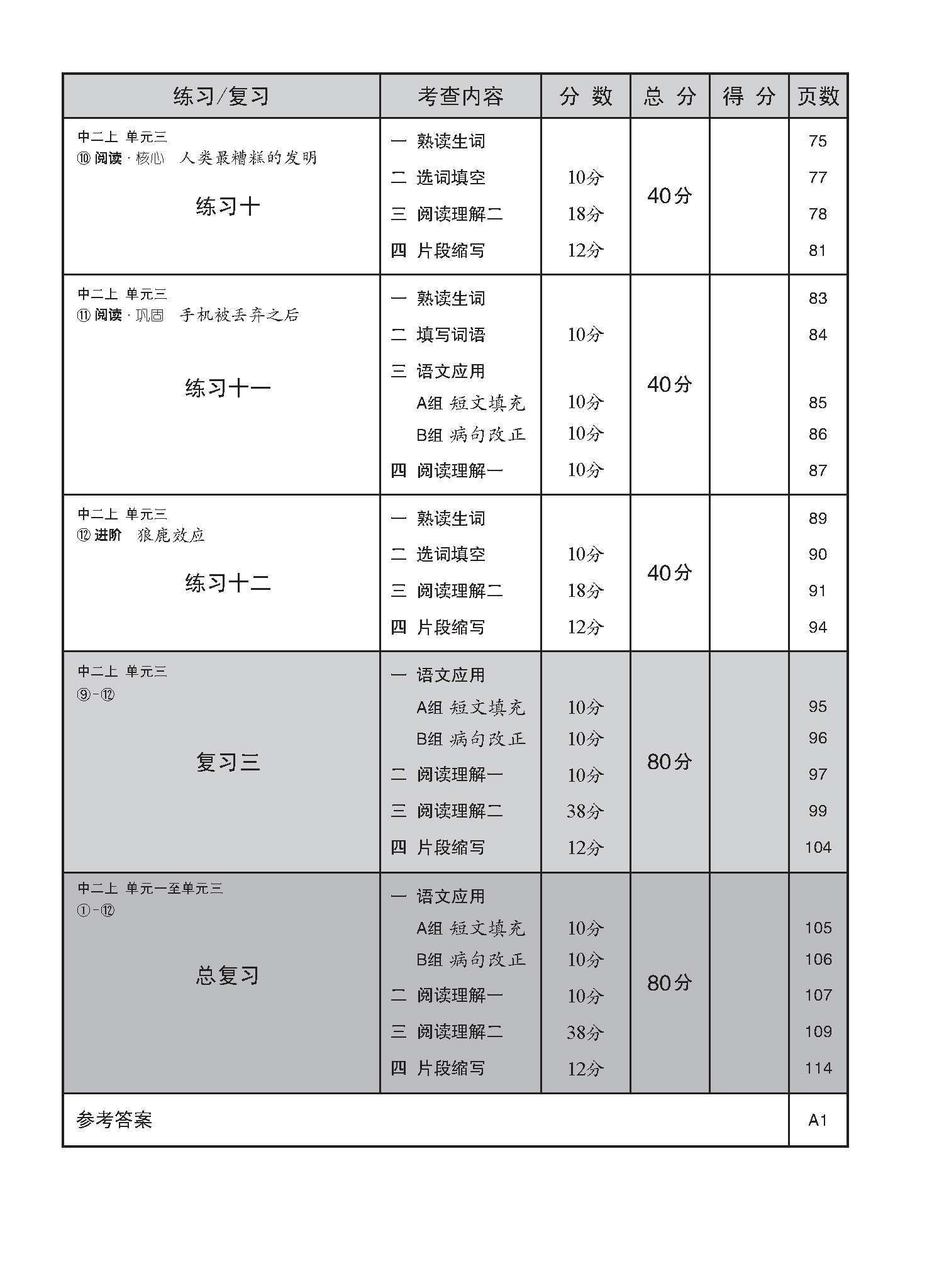 中学二年级高级华文每课必练 (二上) / Topical Lesson Practice For Secondary 2A [Higher Chinese]