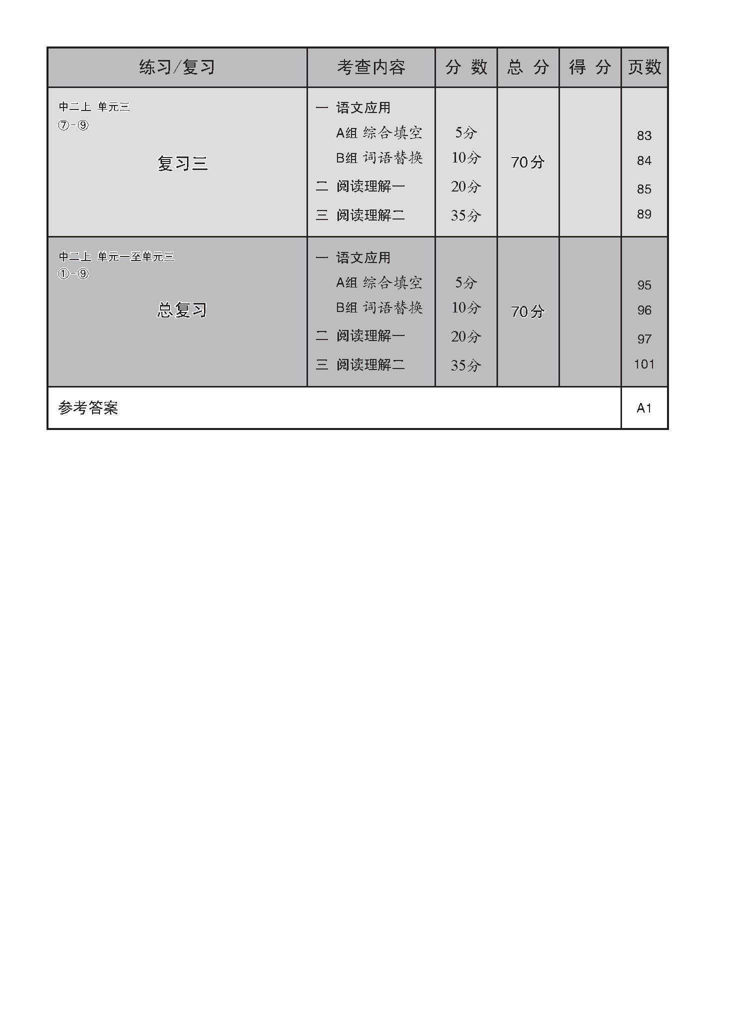 中学二年级G3华文每课必练 (二上) / Topical Lesson Practice For Secondary 2A [G3 Chinese]