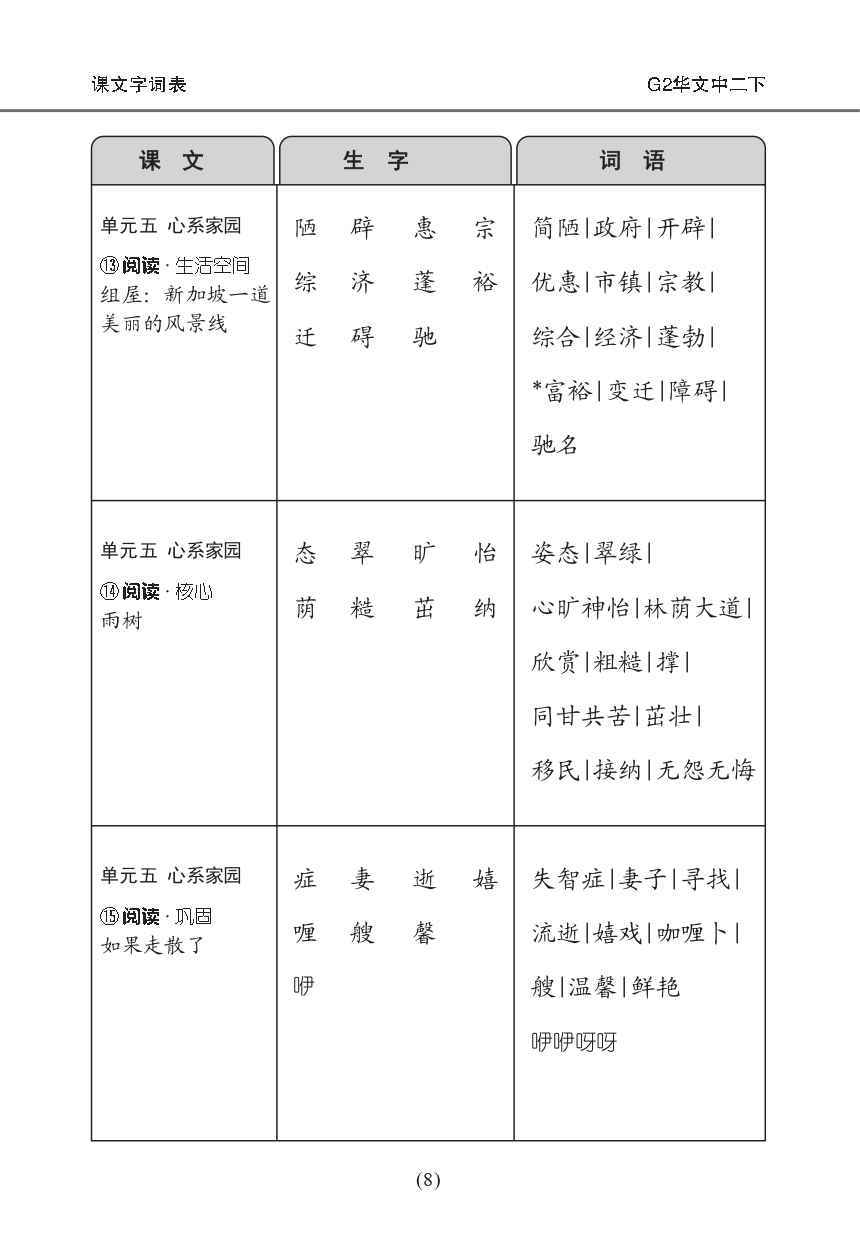 中学二年级G2华文课文字词手册 (二下) (A Handbook of Vocabulary For Secondary 2B[G2 Chinese])