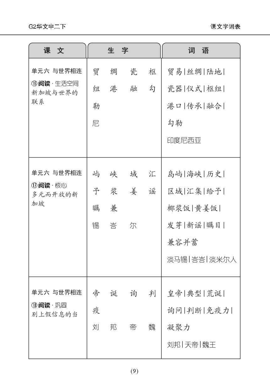 中学二年级G2华文课文字词手册 (二下) (A Handbook of Vocabulary For Secondary 2B[G2 Chinese])
