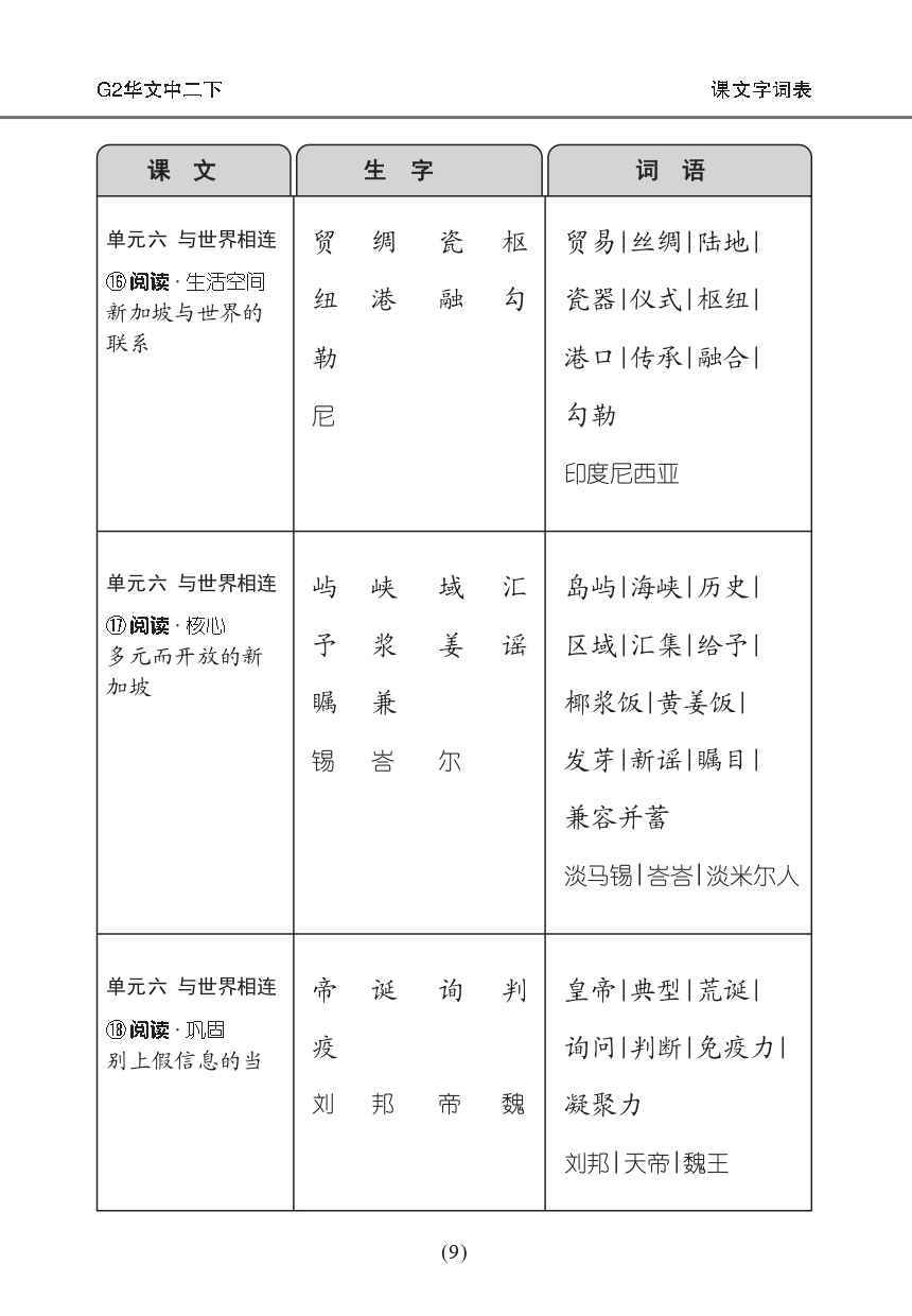 中学二年级G2华文课文字词手册 (二下) (A Handbook of Vocabulary For Secondary 2B[G2 Chinese])