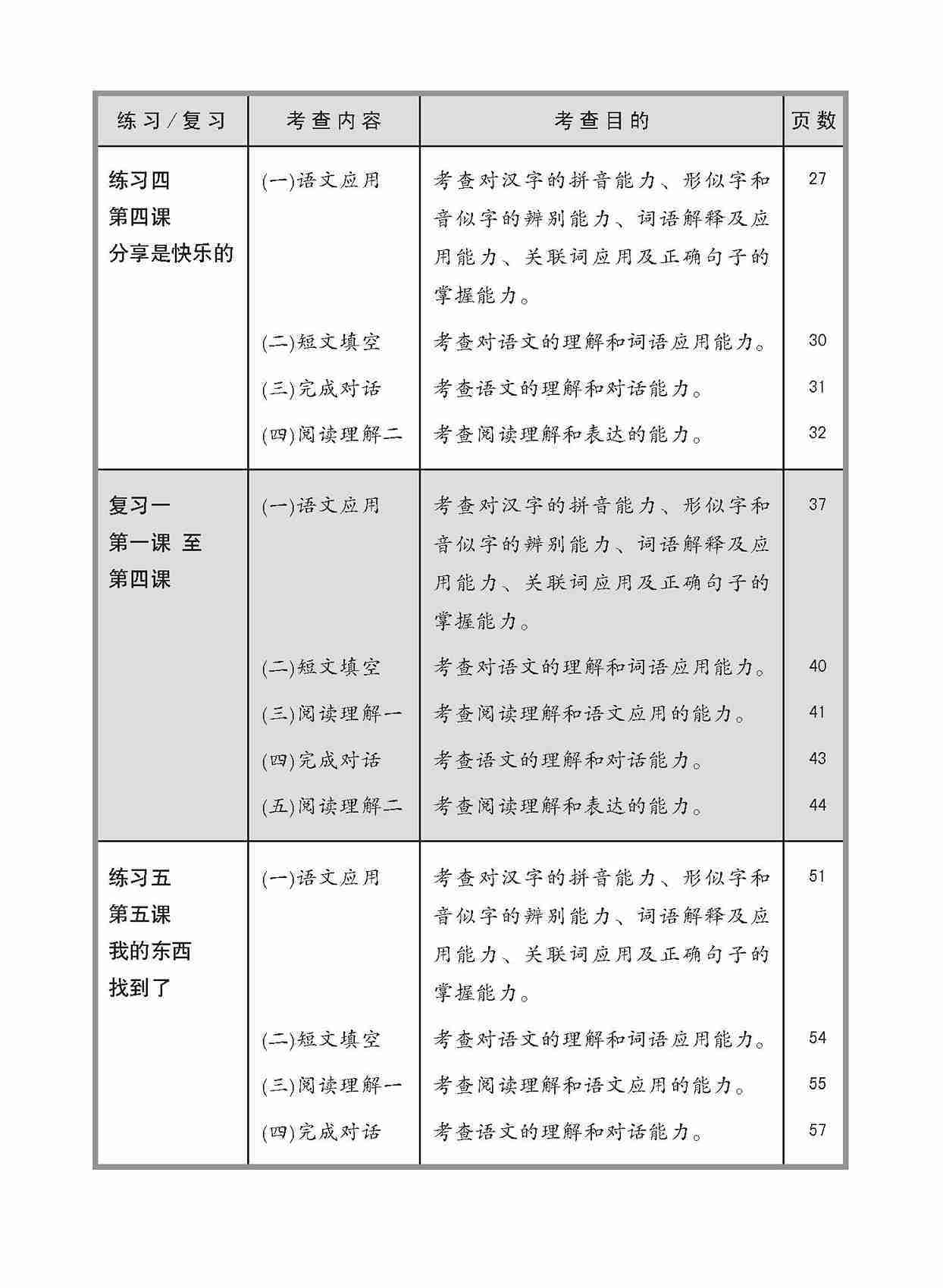 小五华文 同步练习 (5A) / Chinese Topical Exercises For Primary 5A
