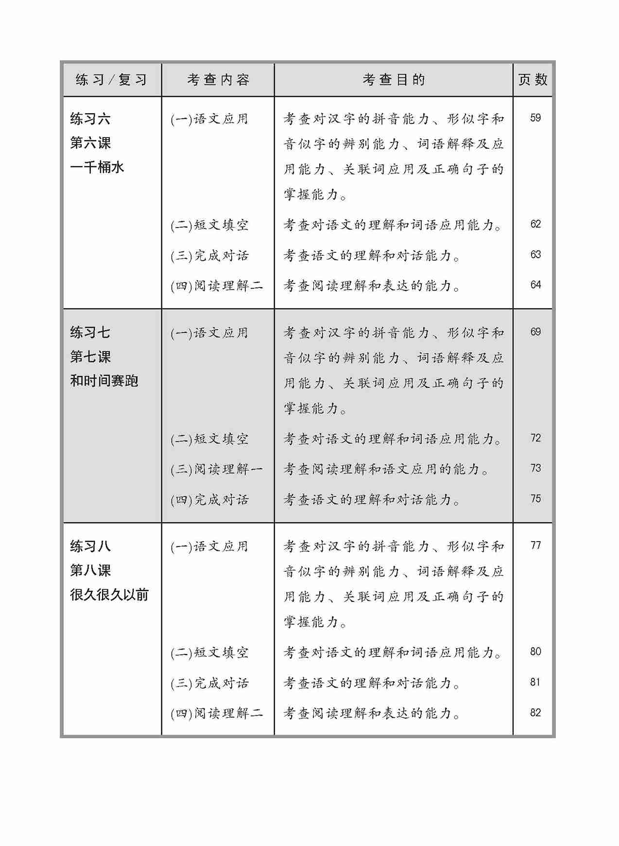 小五华文 同步练习 (5A) / Chinese Topical Exercises For Primary 5A