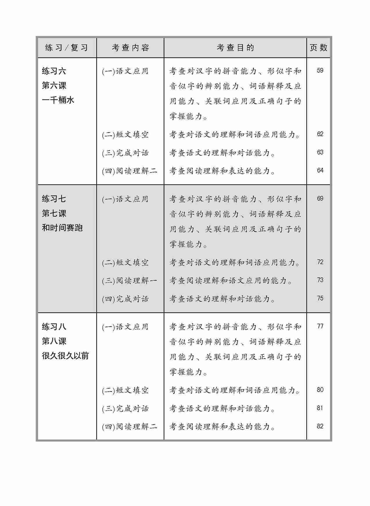 小五华文 同步练习 (5A) / Chinese Topical Exercises For Primary 5A