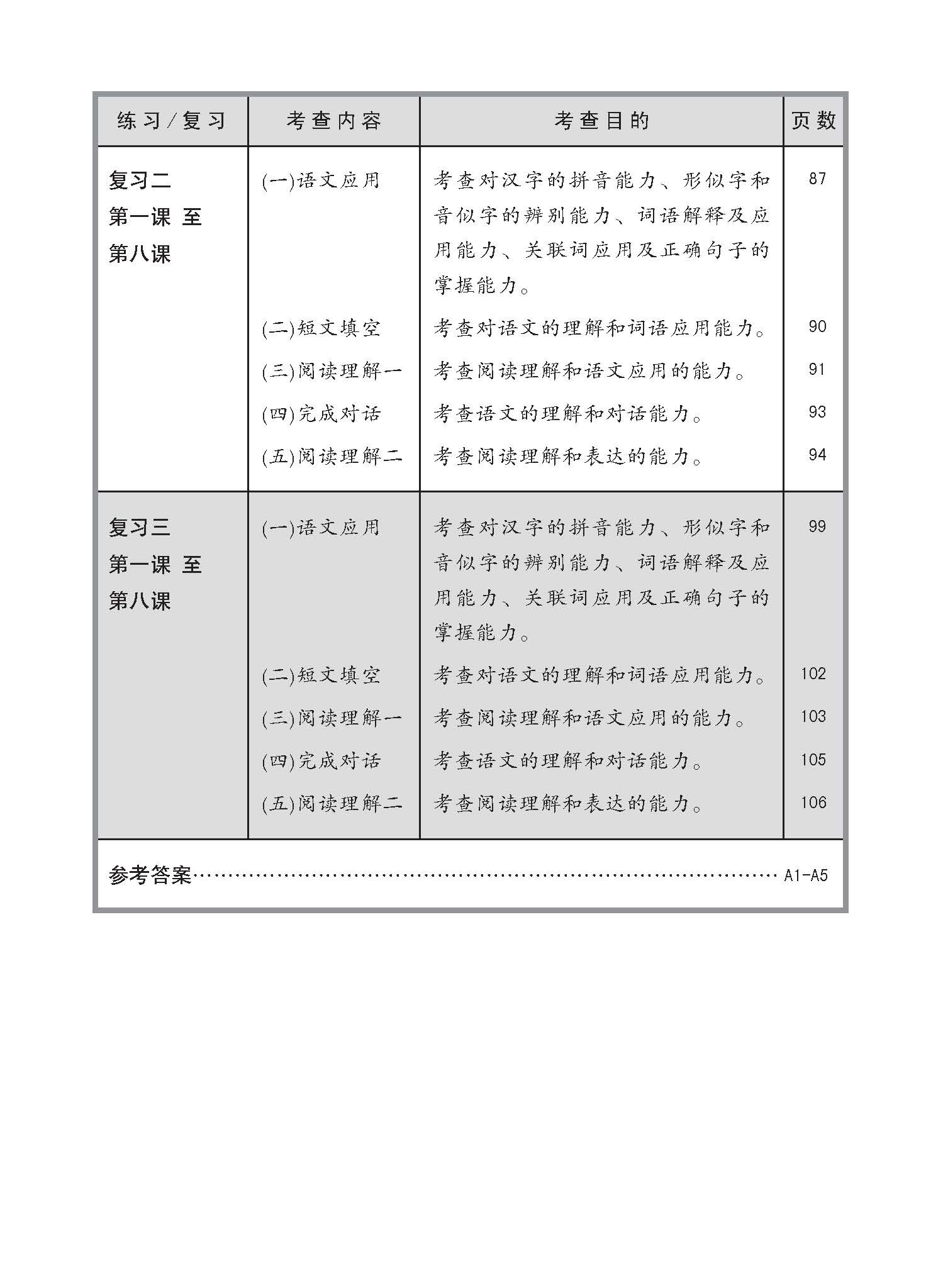 小五华文 同步练习 (5A) / Chinese Topical Exercises For Primary 5A