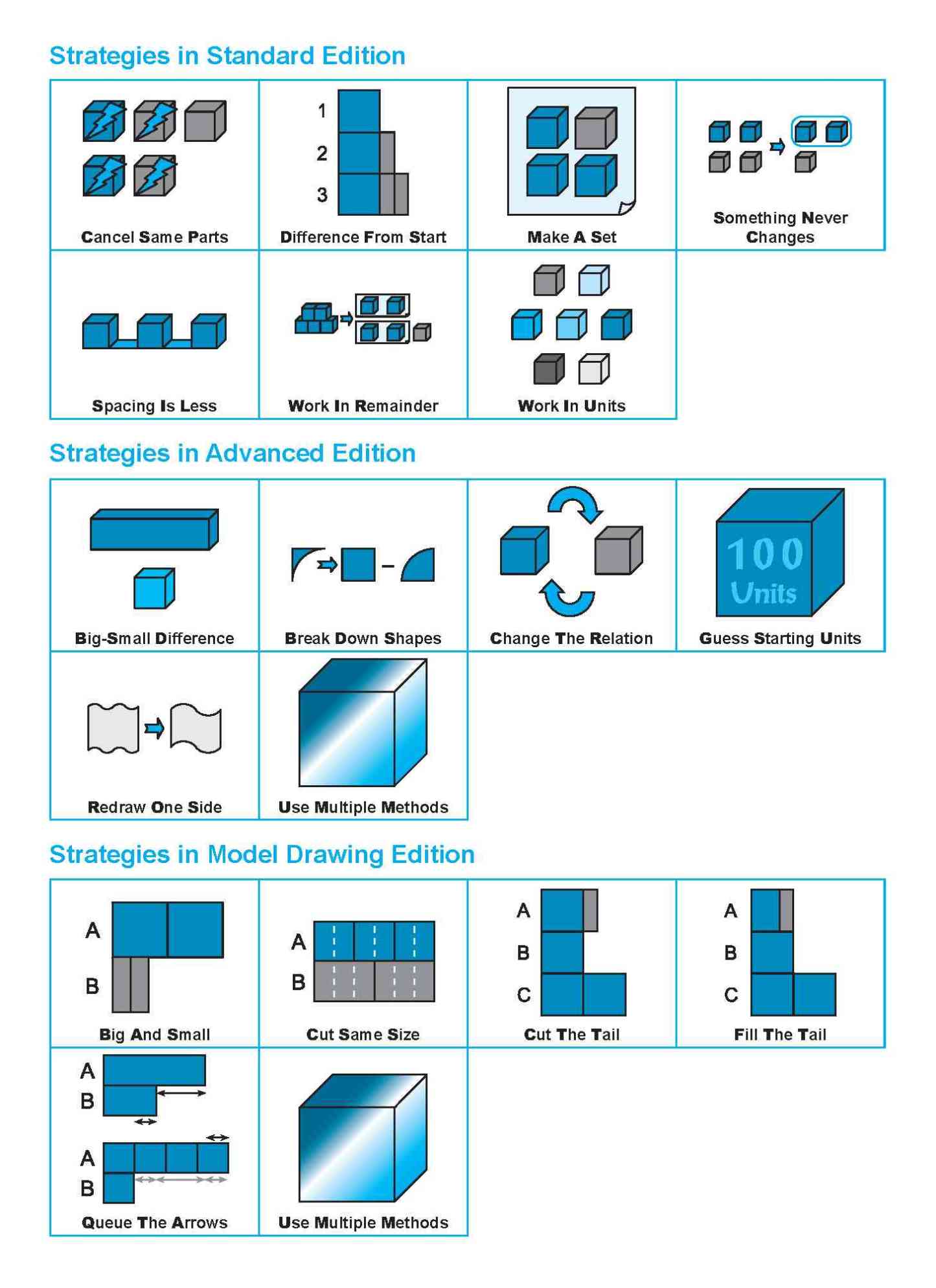 Conquer PROBLEM SUMS A* IN SINGAPORE MATHEMATICS (Standard Edition) LEVEL 6