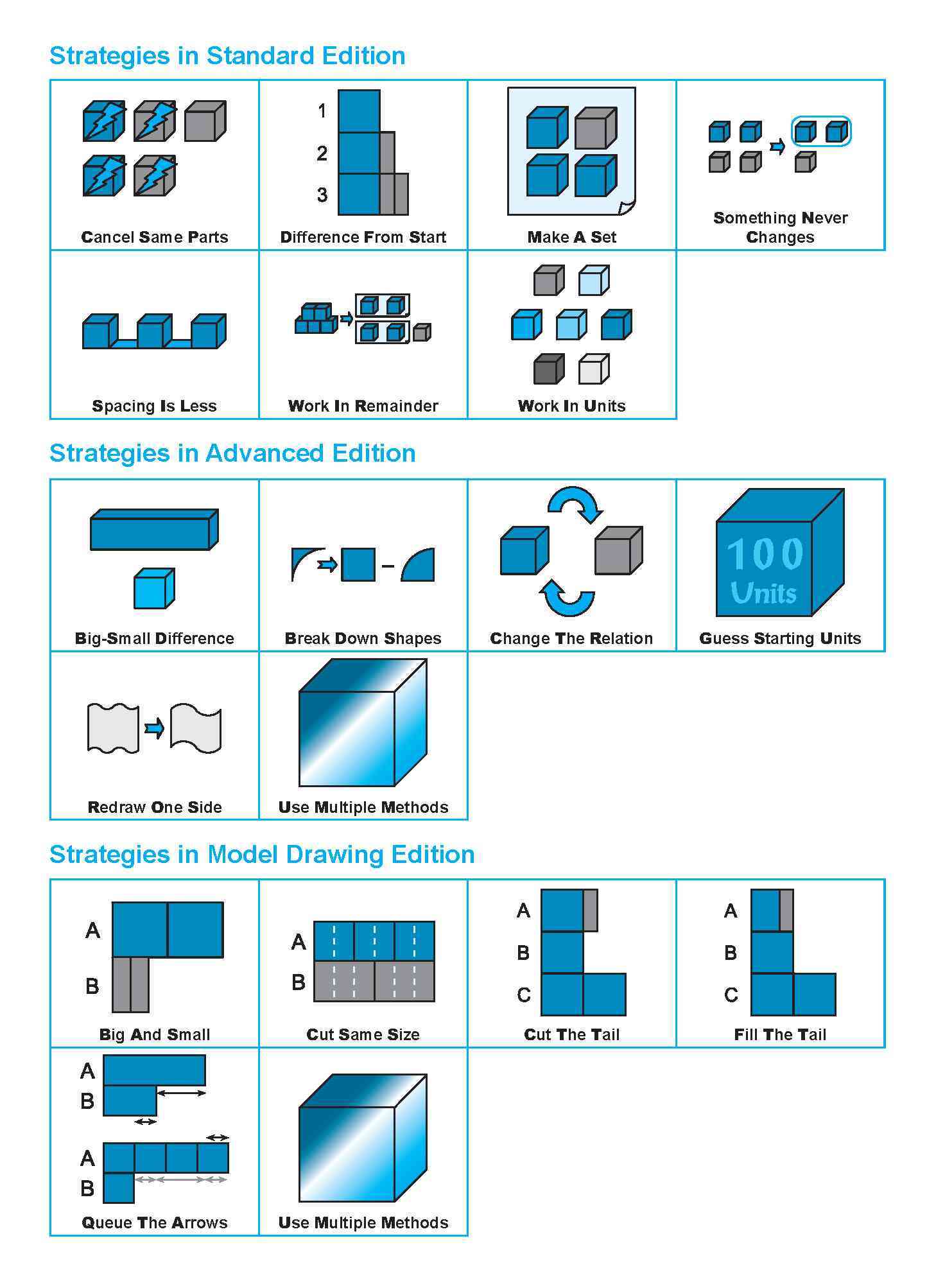 Conquer PROBLEM SUMS A* IN SINGAPORE MATHEMATICS (Standard Edition) LEVEL 6