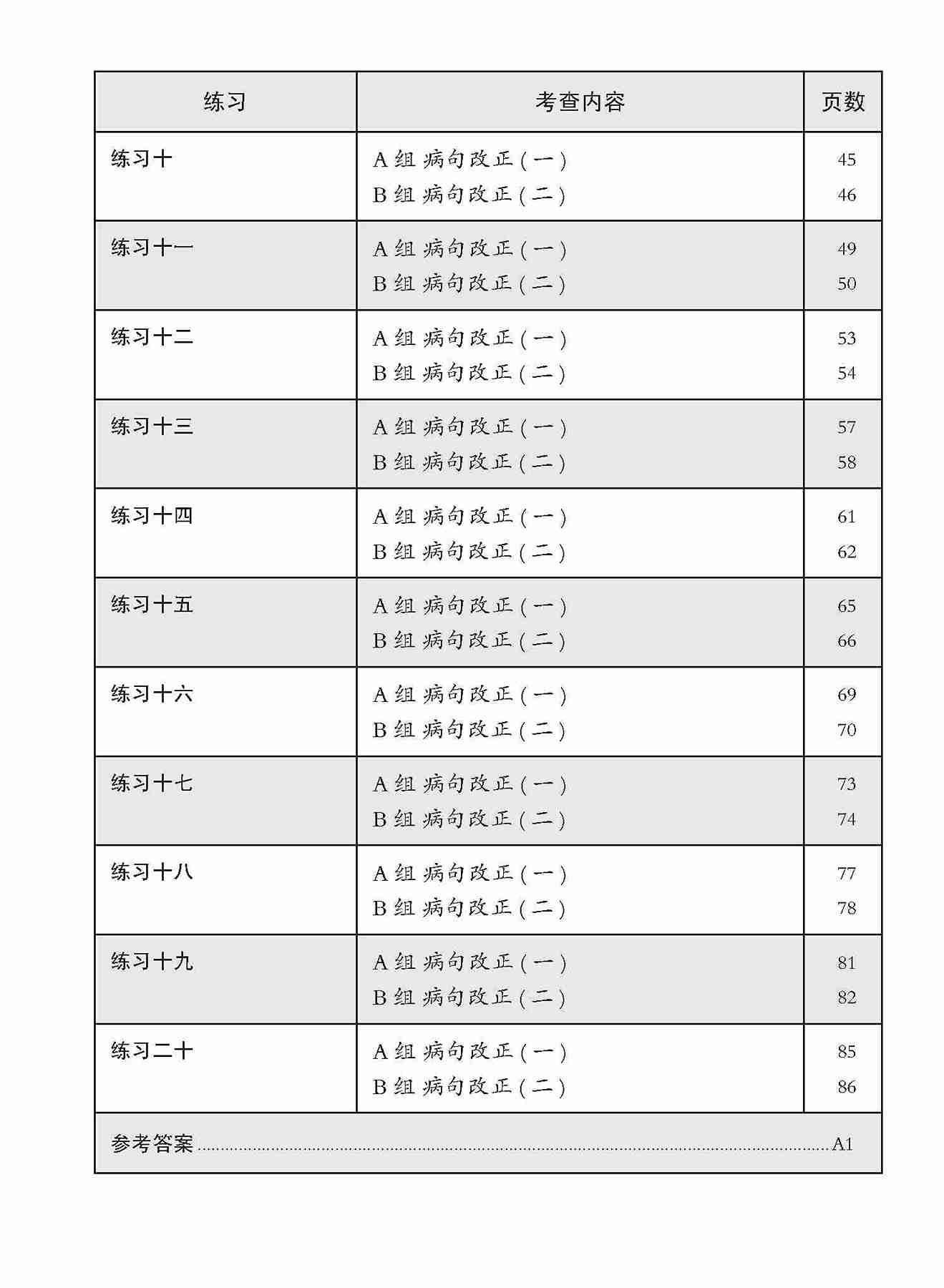 中二高级华文病句改正 / Editing Incorrect Sentences For Secondary 2 [Higher Chinese]