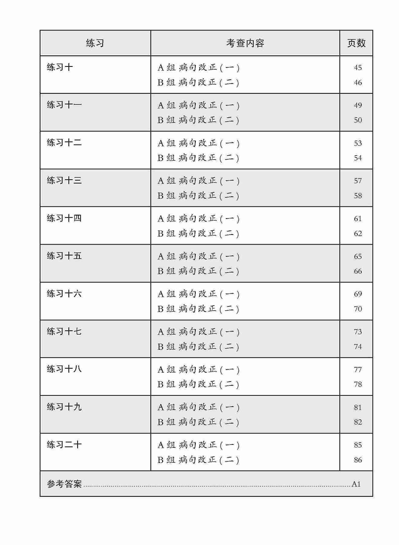 中二高级华文病句改正 / Editing Incorrect Sentences For Secondary 2 [Higher Chinese]
