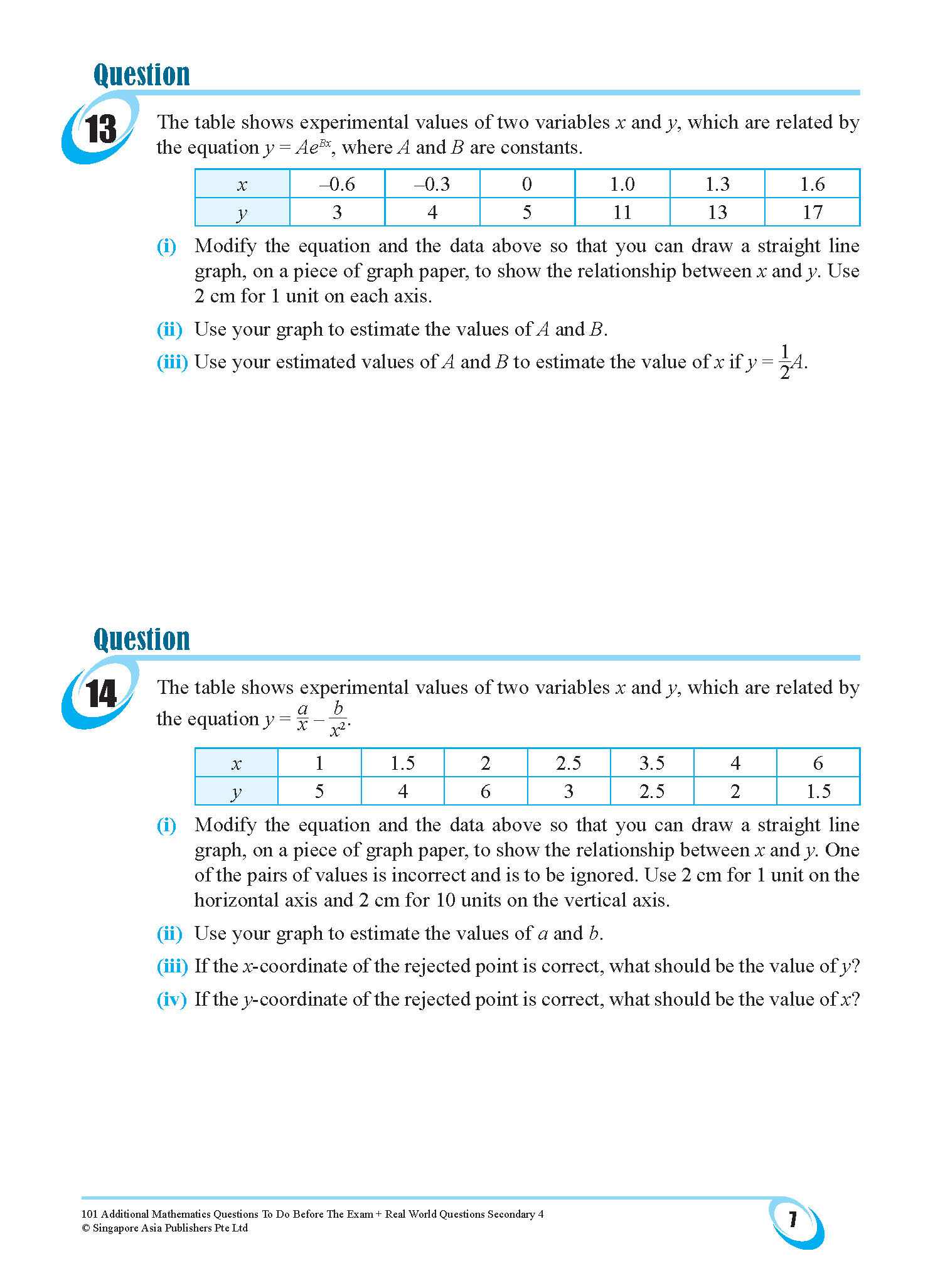 101 Additional Mathematics Questions To Do Before The Exam + Real World Questions Secondary 4