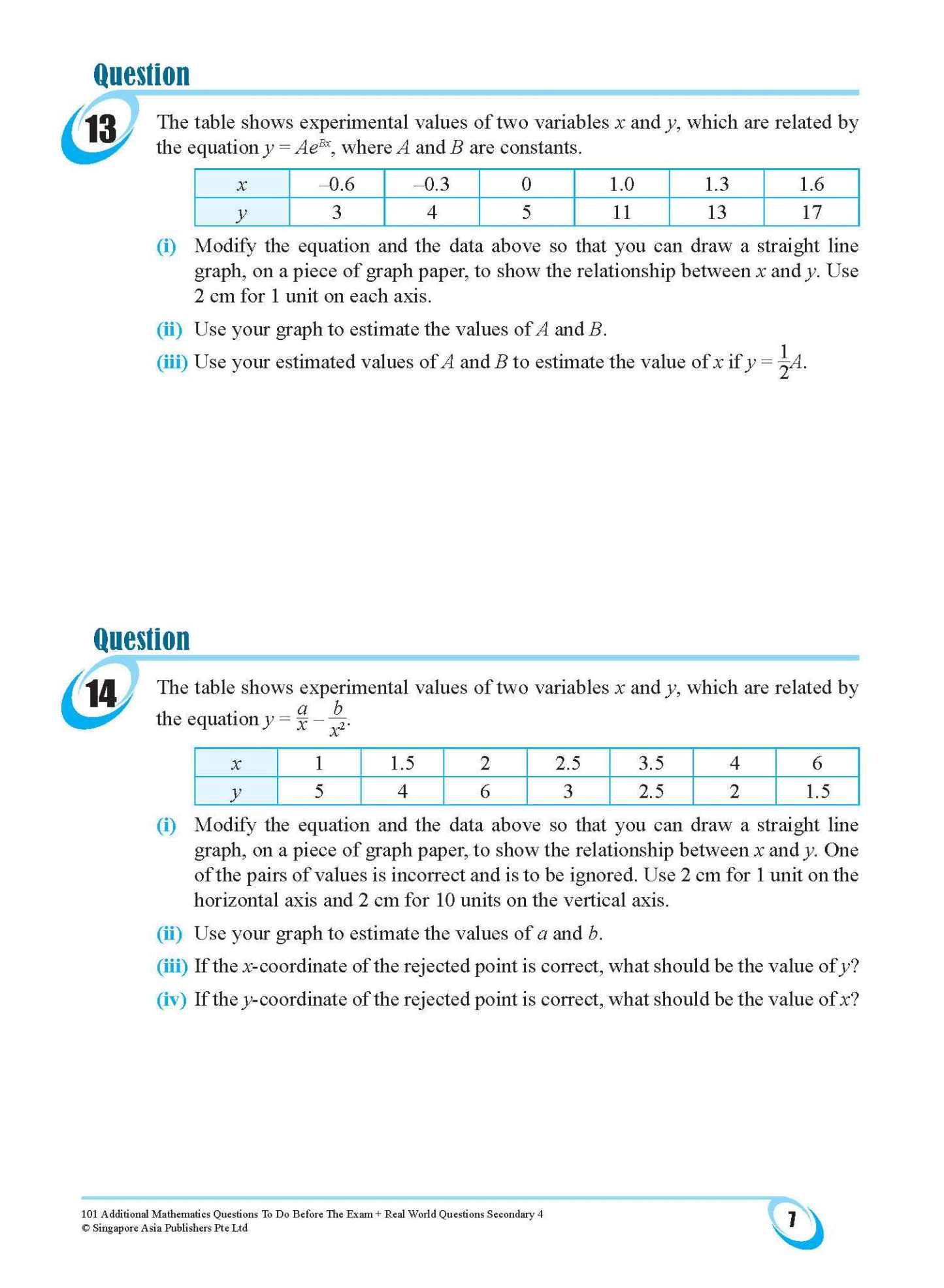101 Additional Mathematics Questions To Do Before The Exam + Real World Questions Secondary 4