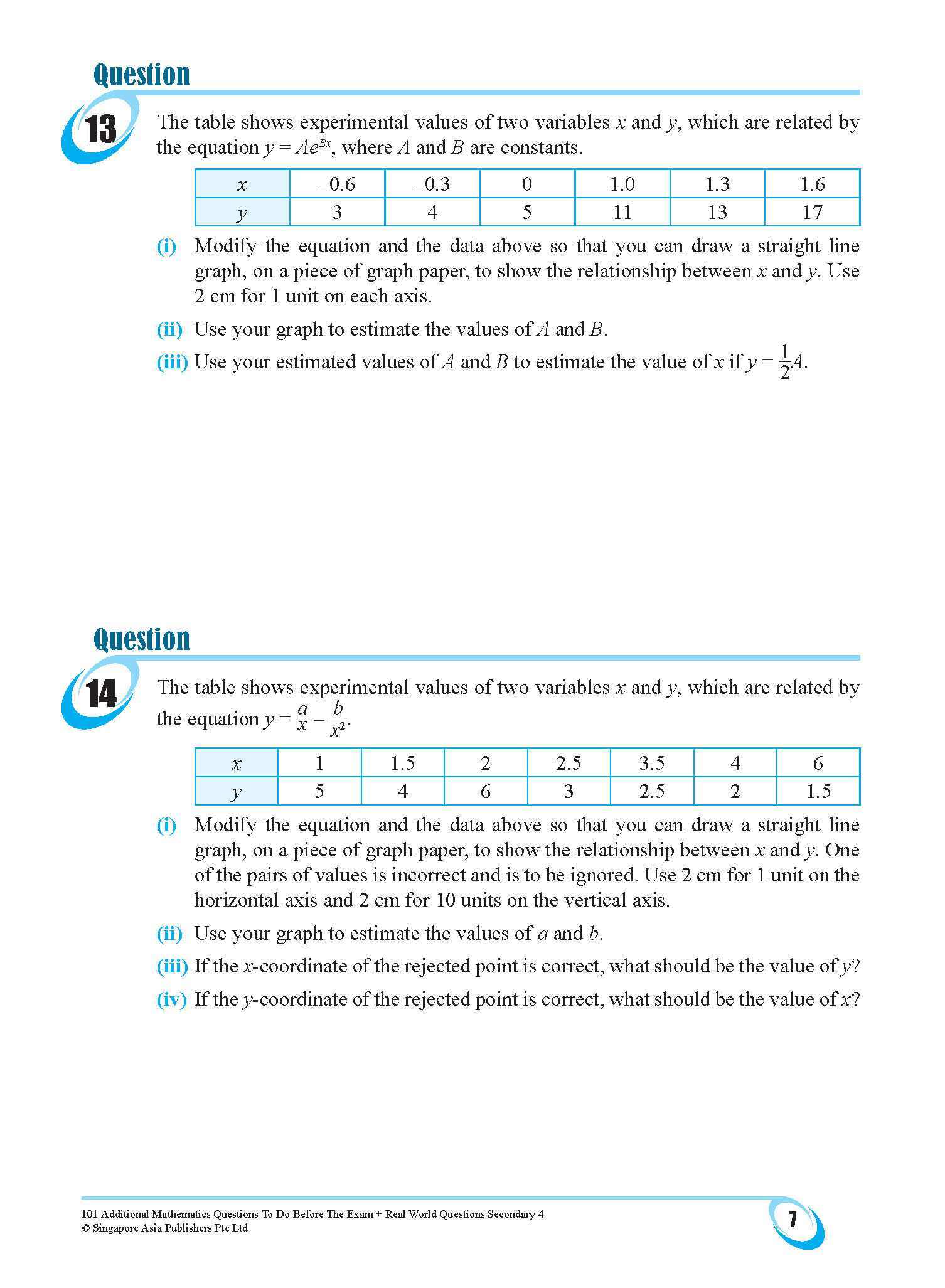 101 Additional Mathematics Questions To Do Before The Exam + Real World Questions Secondary 4