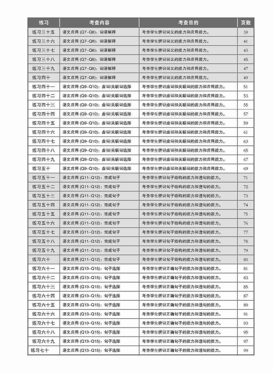 新编 攻克PSLE华文语文应用 / Conquer PSLE Chinese Language and Usage