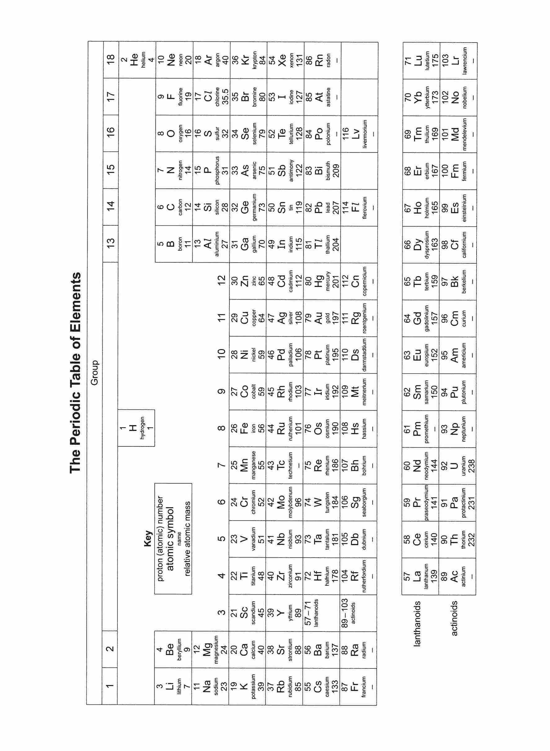 G3 SCIENCE Secondary 1