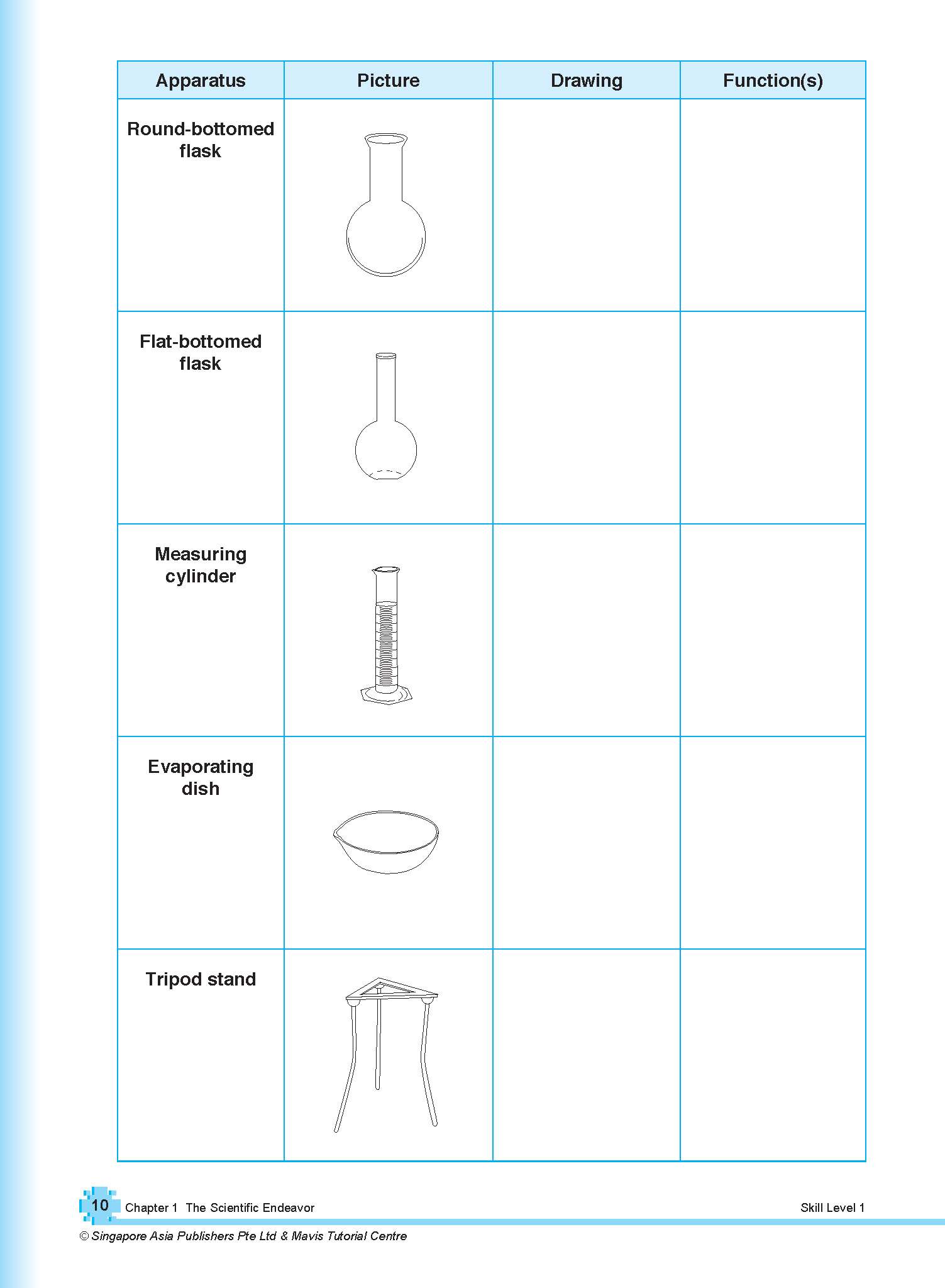 G3 SCIENCE Secondary 1
