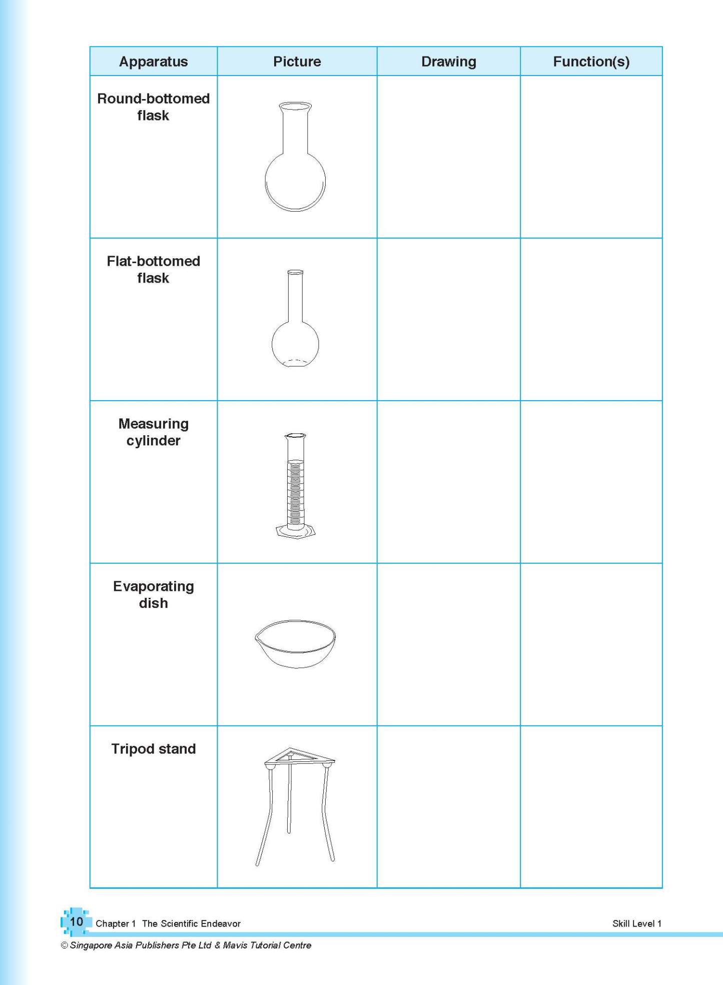 G3 SCIENCE Secondary 1