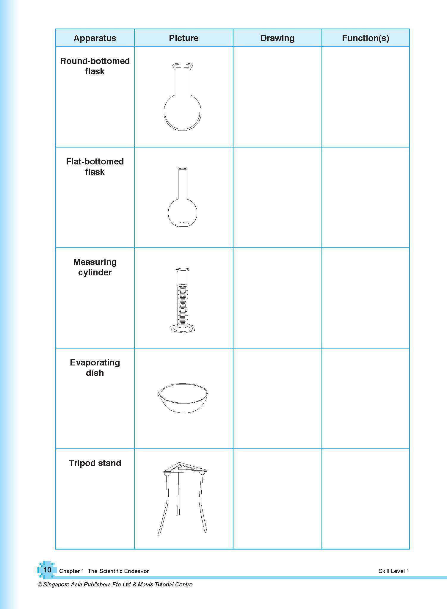 G3 SCIENCE Secondary 1