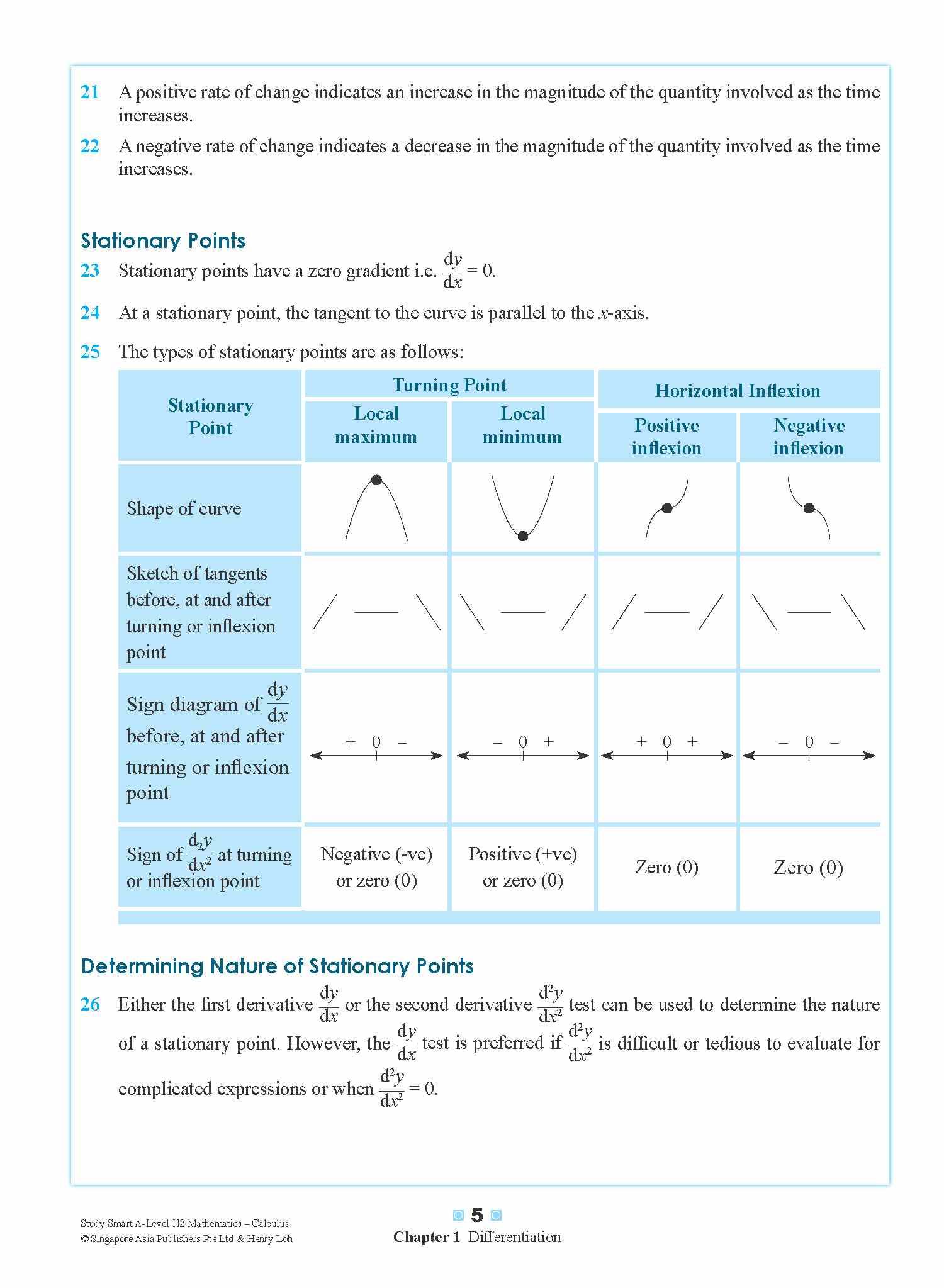 STUDY SMART A-Level H2 Mathematics Calculus