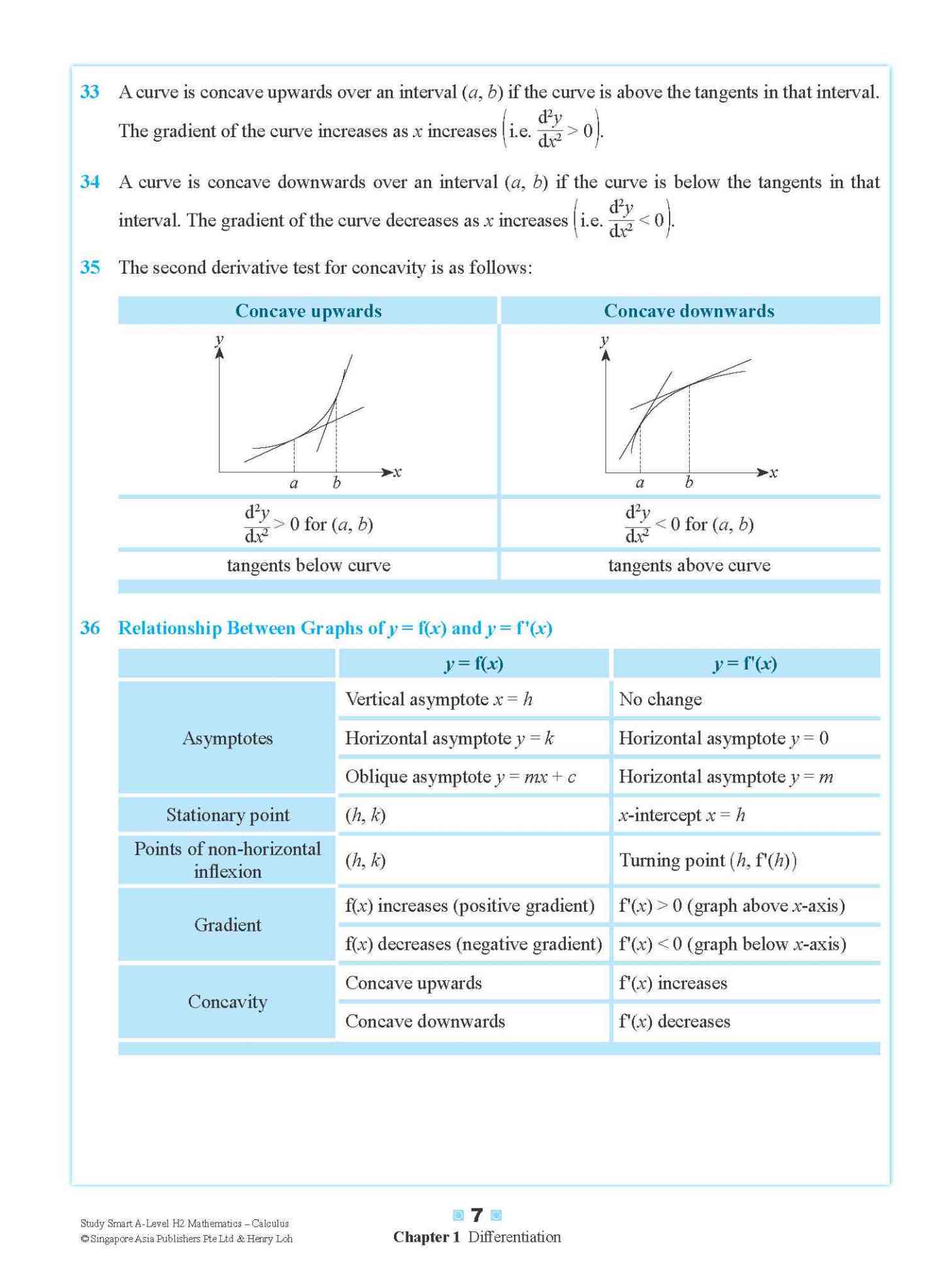 STUDY SMART A-Level H2 Mathematics Calculus