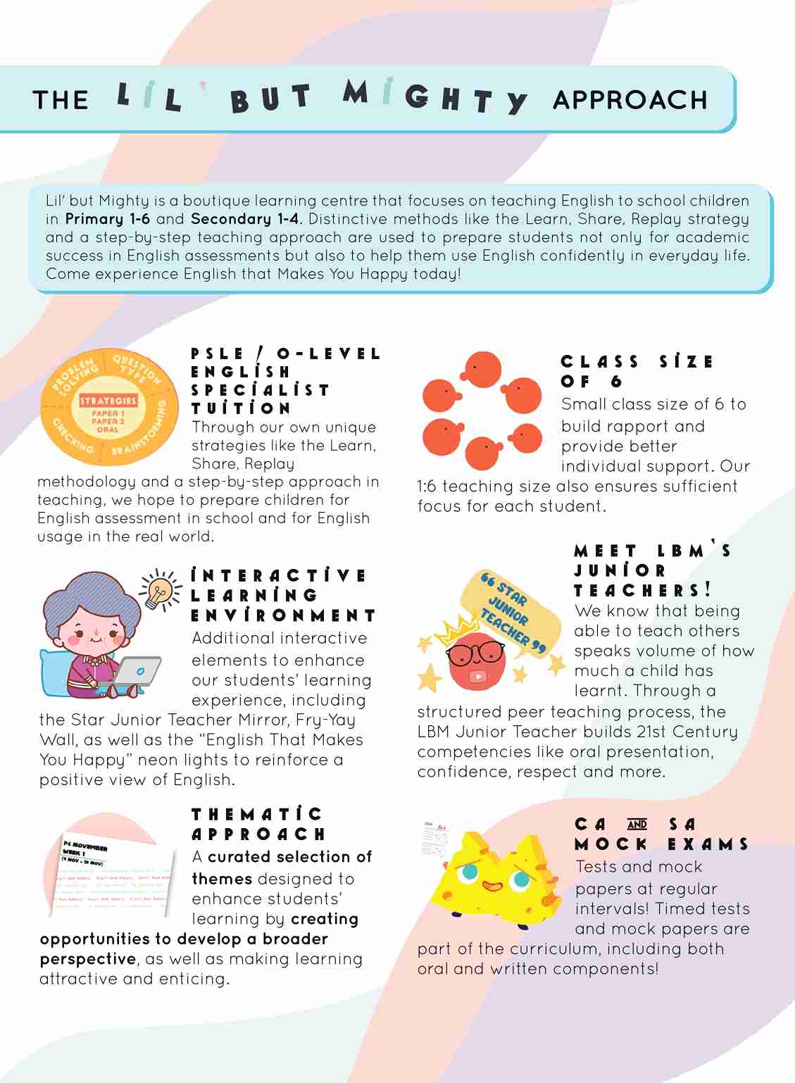 Super Skills with LIL’ BUT MIGHTY Guided Model Compositions Primary 3 and 4