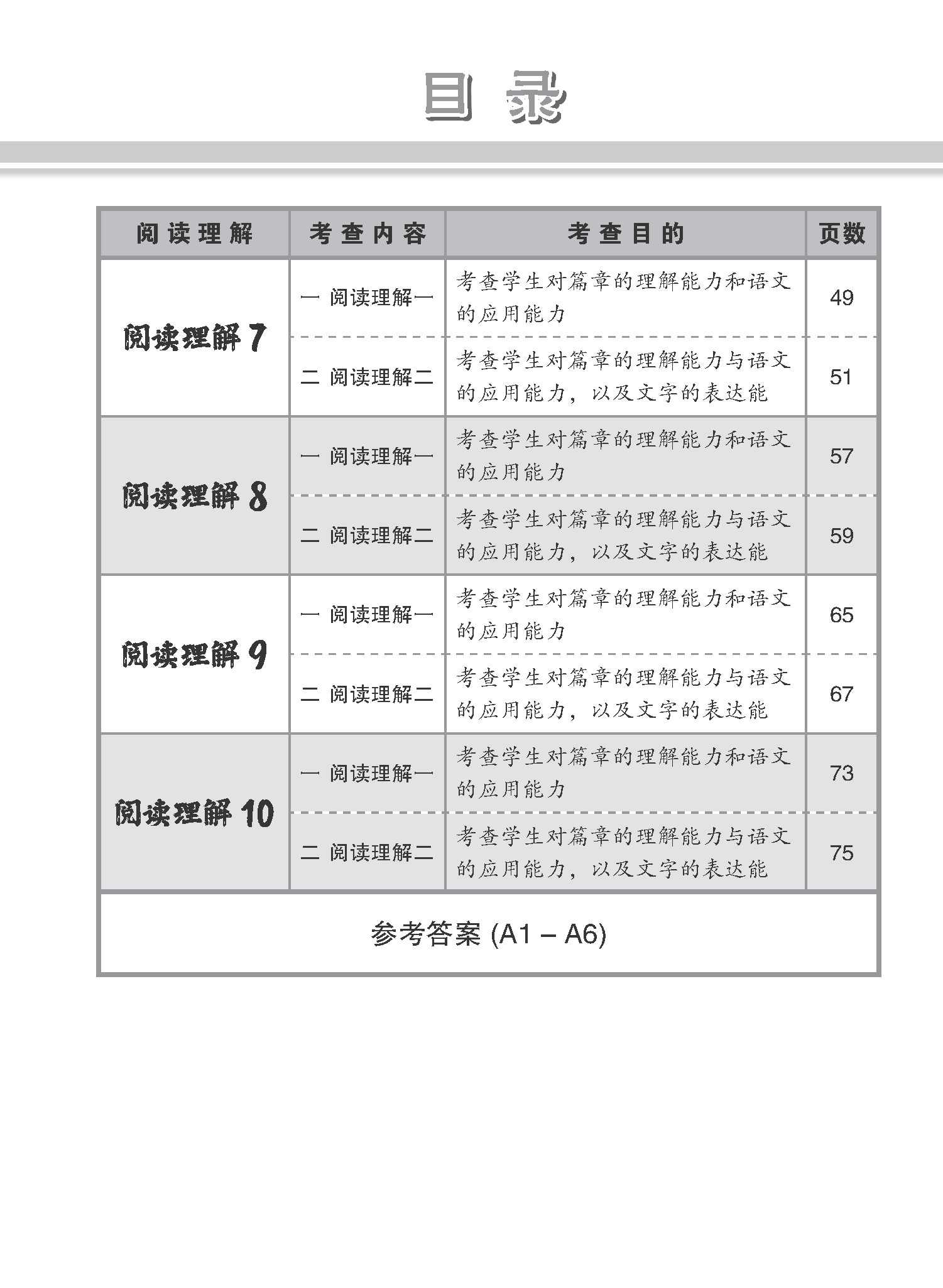 会考满分冲刺 PSLE华文阅读理解 / PSLE Chinese Reading Comprehension
