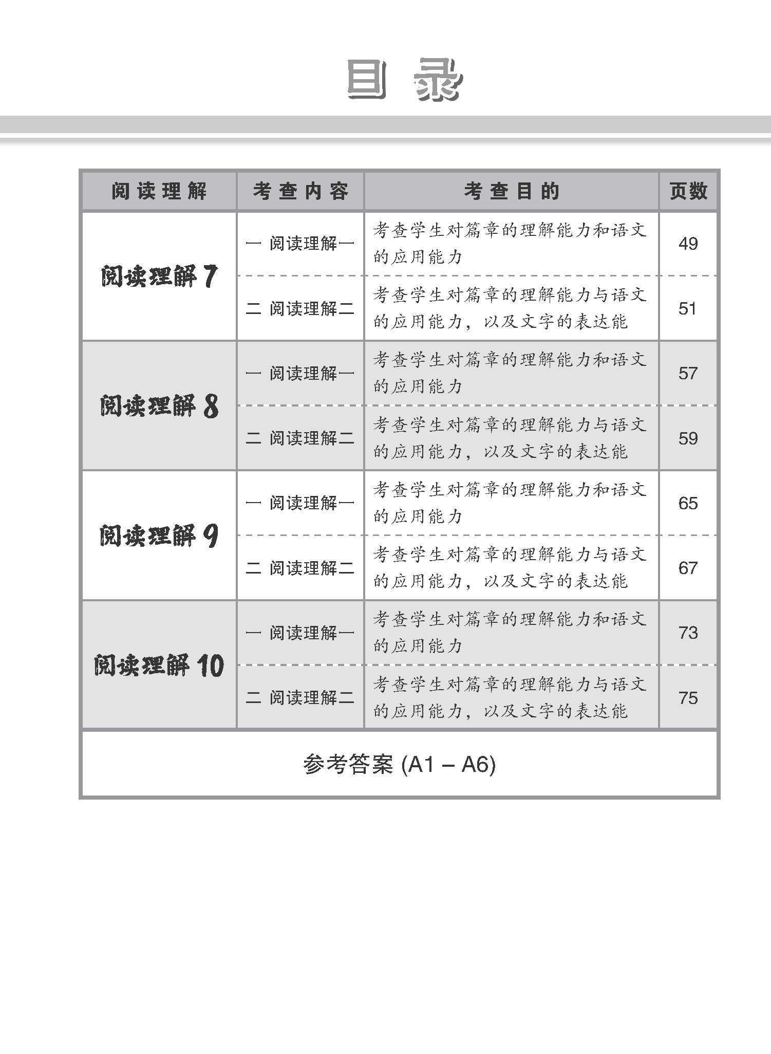 会考满分冲刺 PSLE华文阅读理解 / PSLE Chinese Reading Comprehension