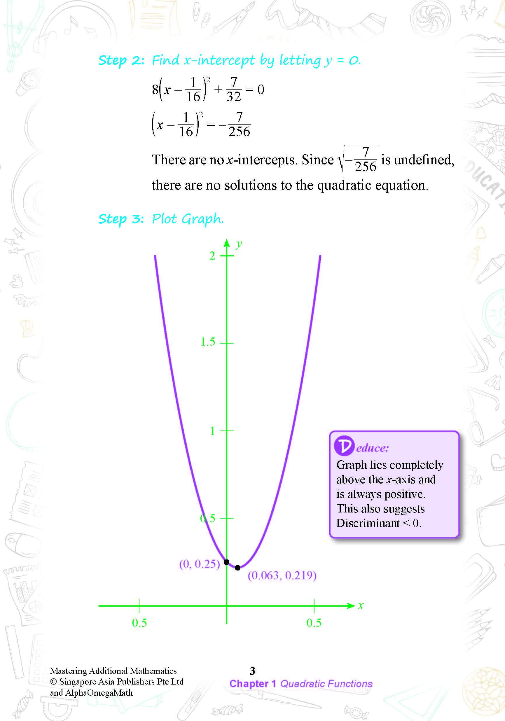 MASTERING ADDITIONAL MATHEMATICS