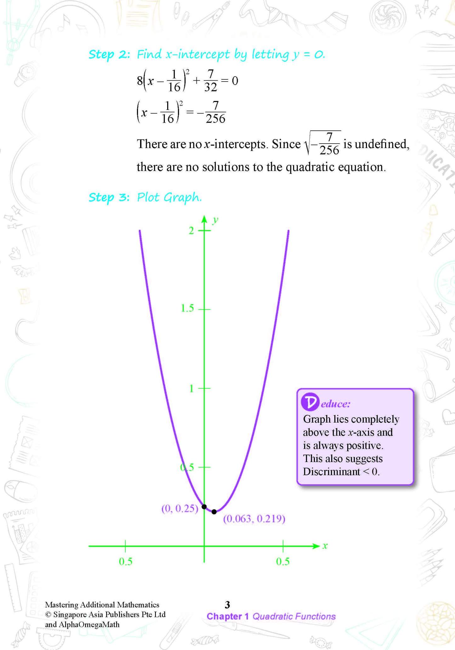 MASTERING ADDITIONAL MATHEMATICS