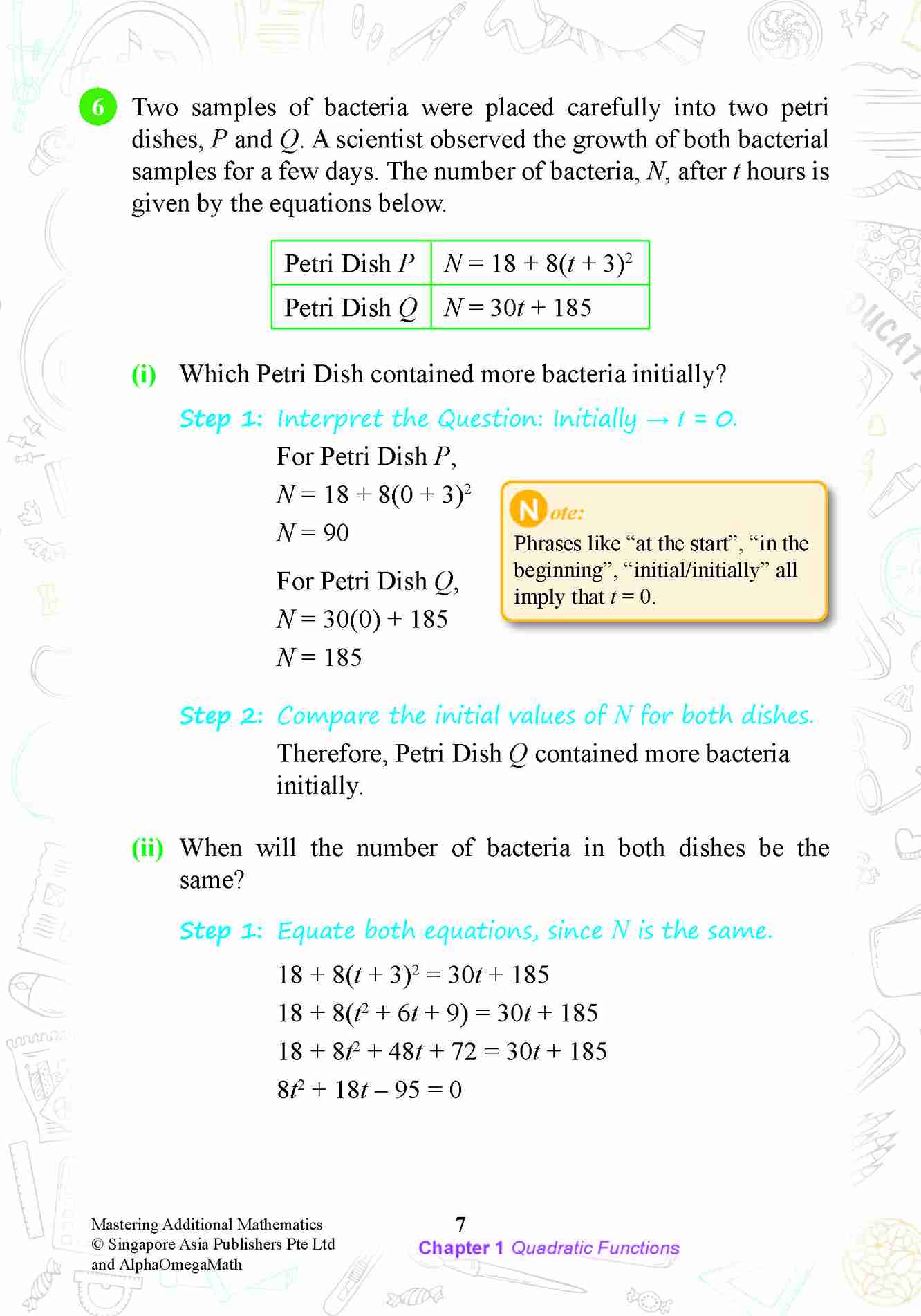 MASTERING ADDITIONAL MATHEMATICS