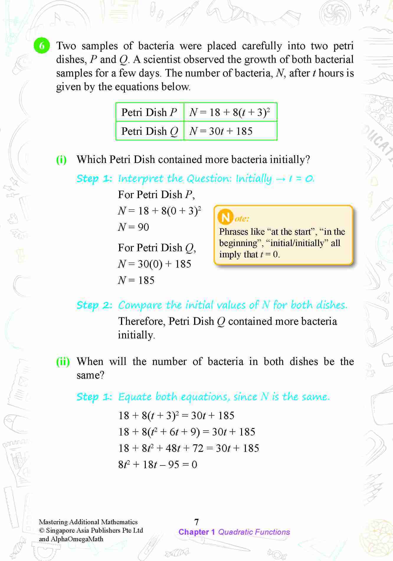 MASTERING ADDITIONAL MATHEMATICS